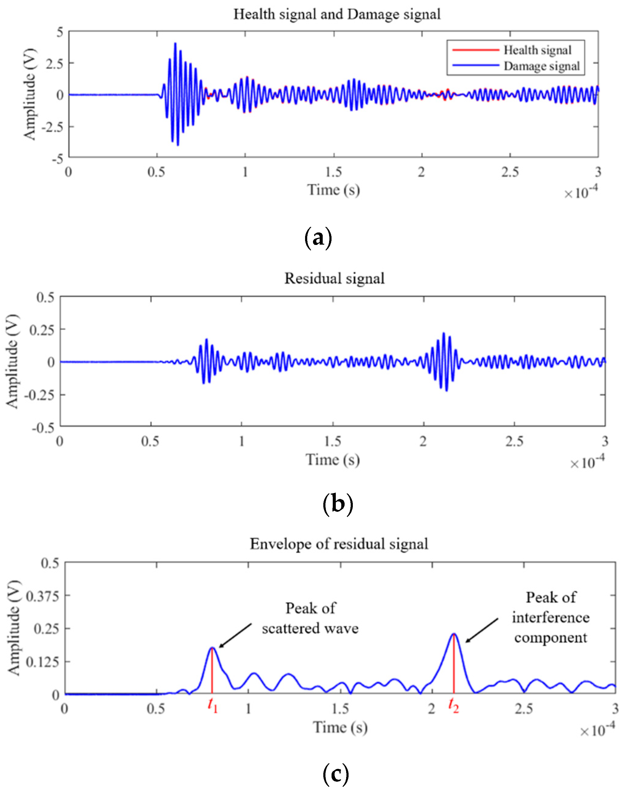 Sensors 22 01540 g002