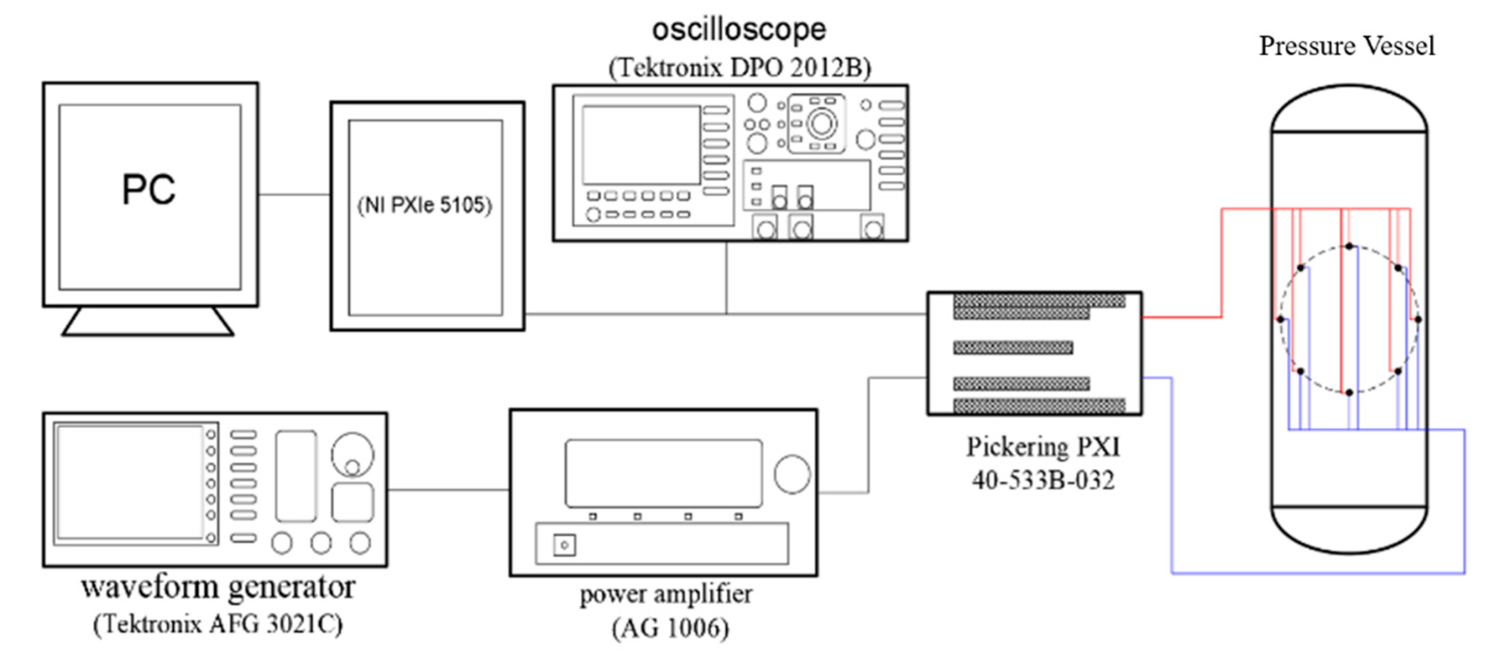 Sensors 22 01540 g005