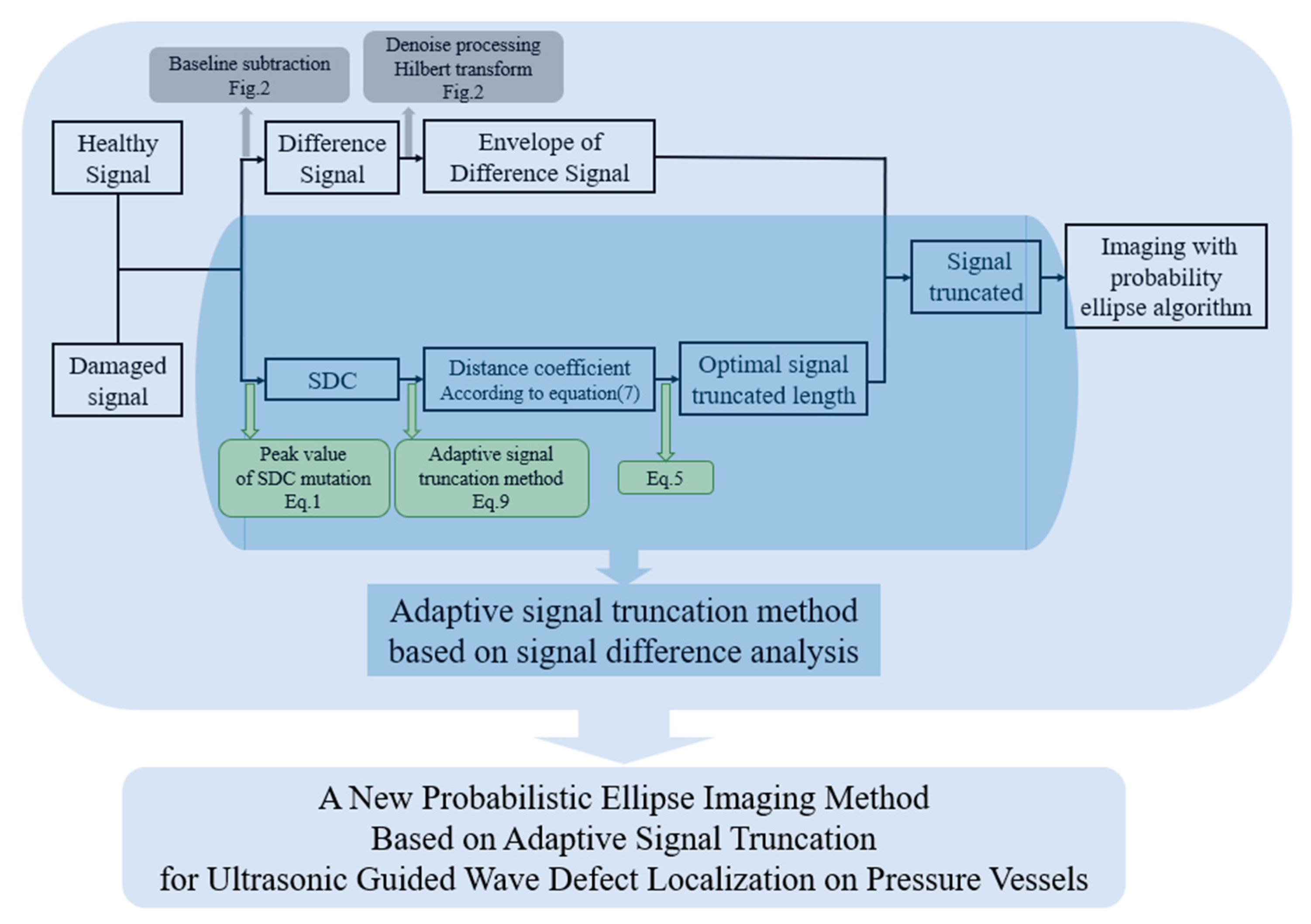Sensors 22 01540 g010