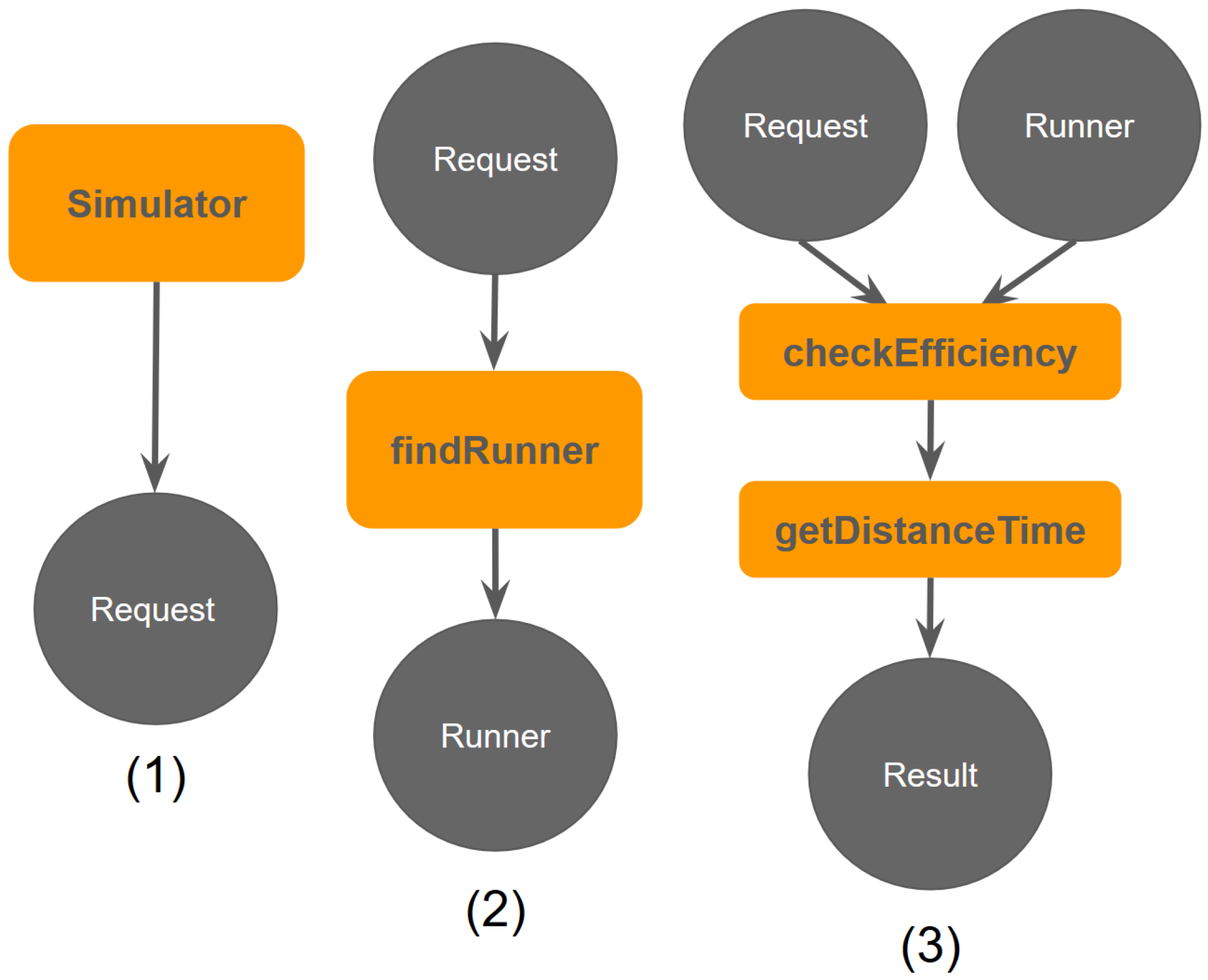 Sensors 22 01541 g001 550