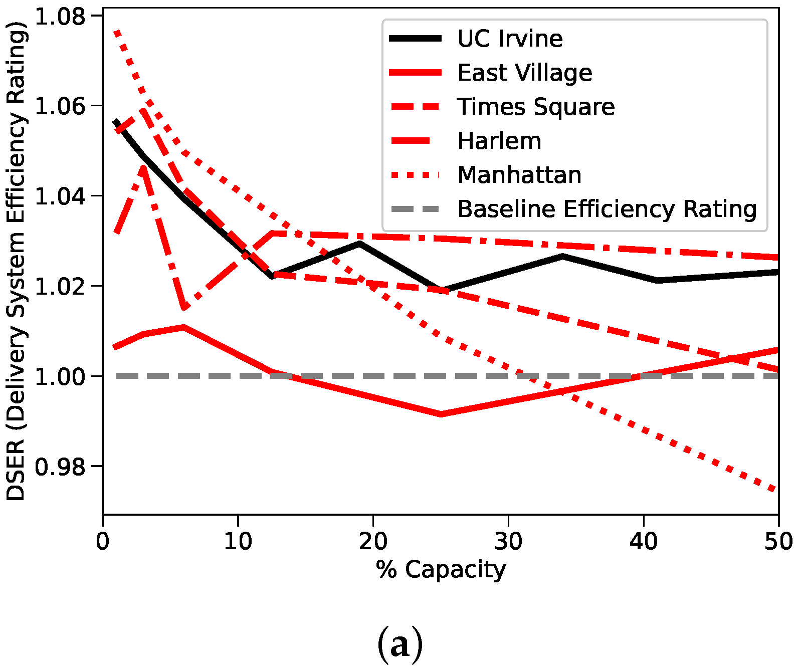 Sensors 22 01541 g004a 550