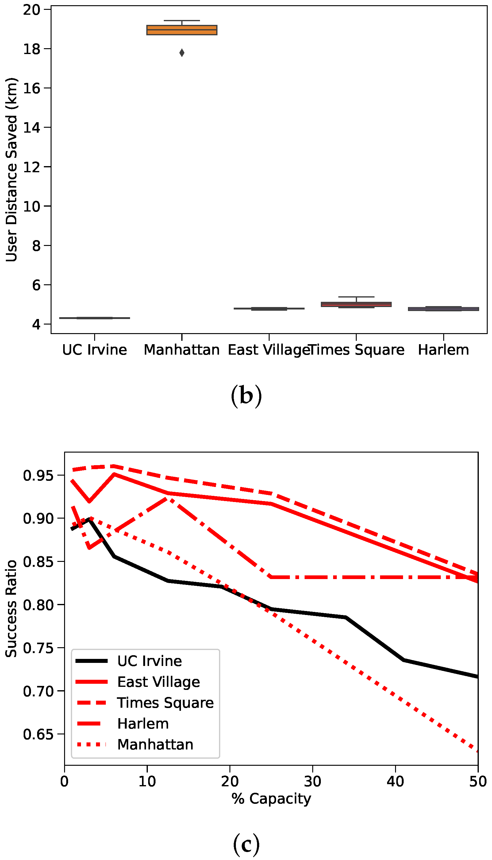 Sensors 22 01541 g004b 550