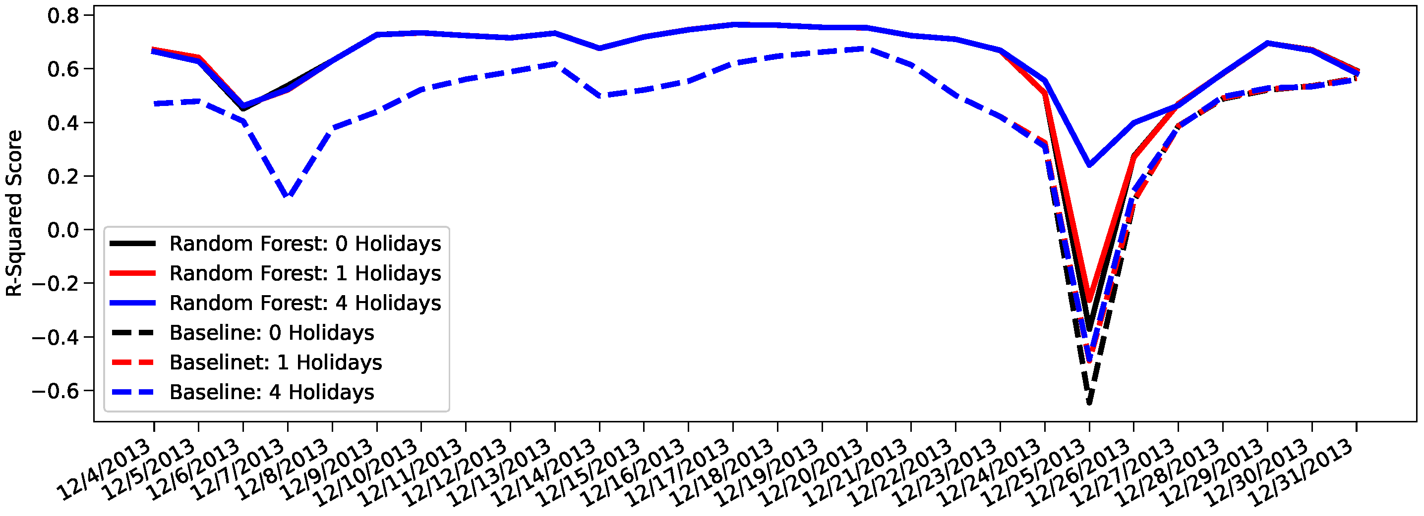 Sensors 22 01541 g005 550