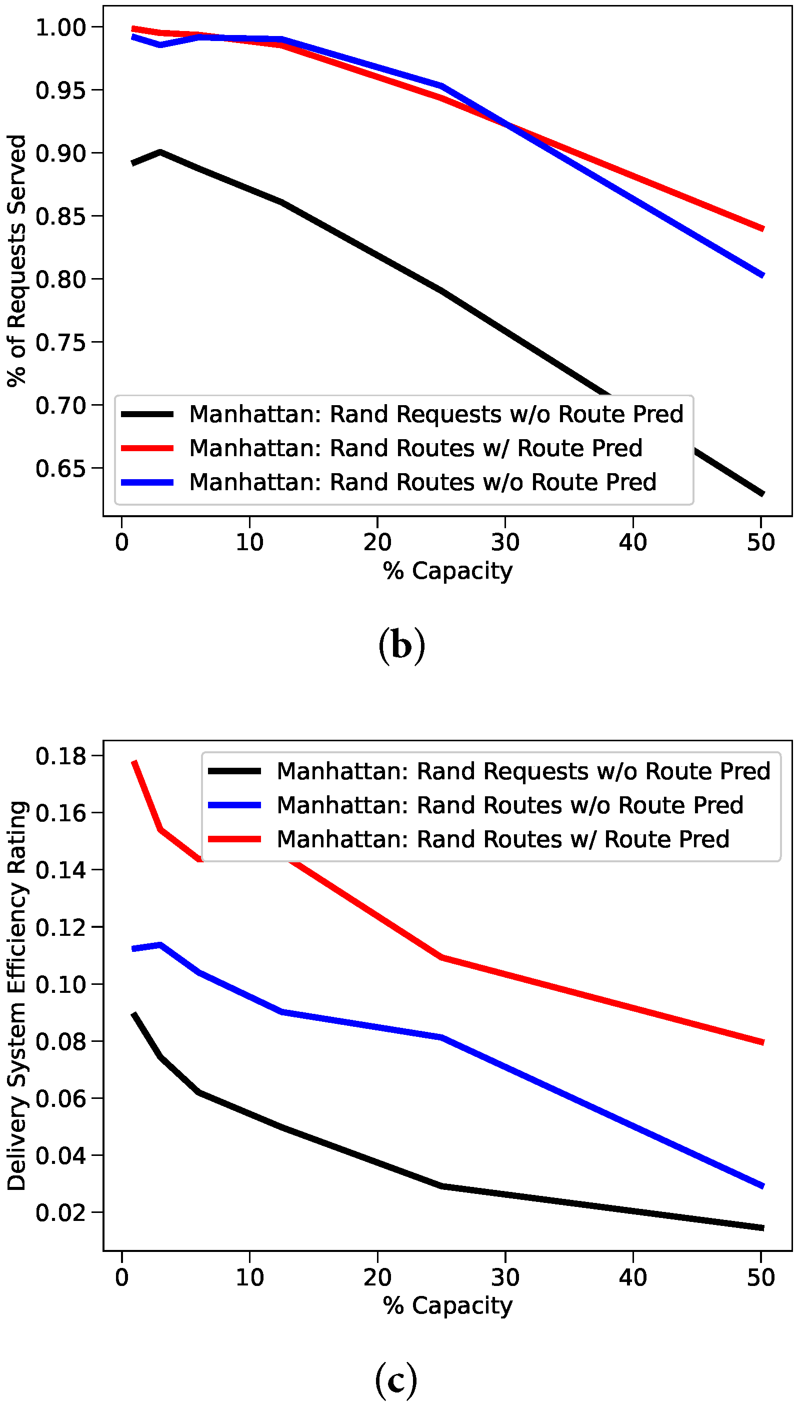 Sensors 22 01541 g007b 550