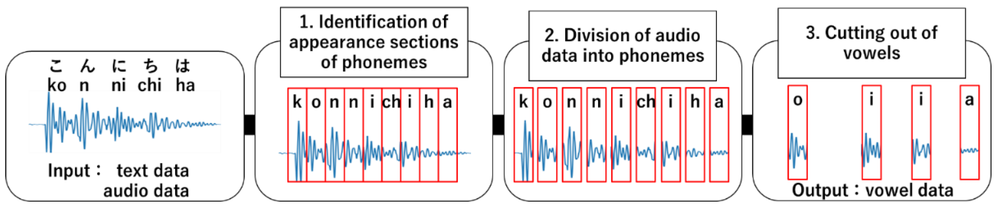 Sensors 22 01542 g001 Sensors 22 01542 g001