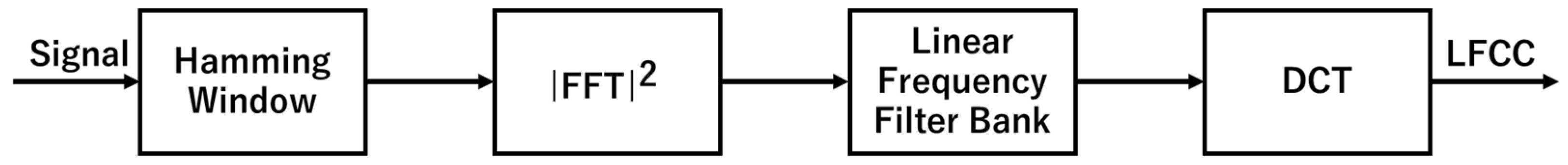 Sensors 22 01542 g002 Sensors 22 01542 g002