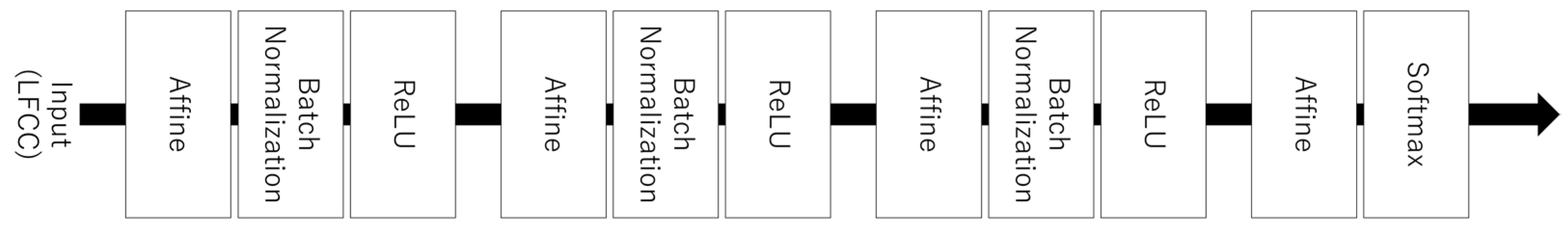 Sensors 22 01542 g003 Sensors 22 01542 g003