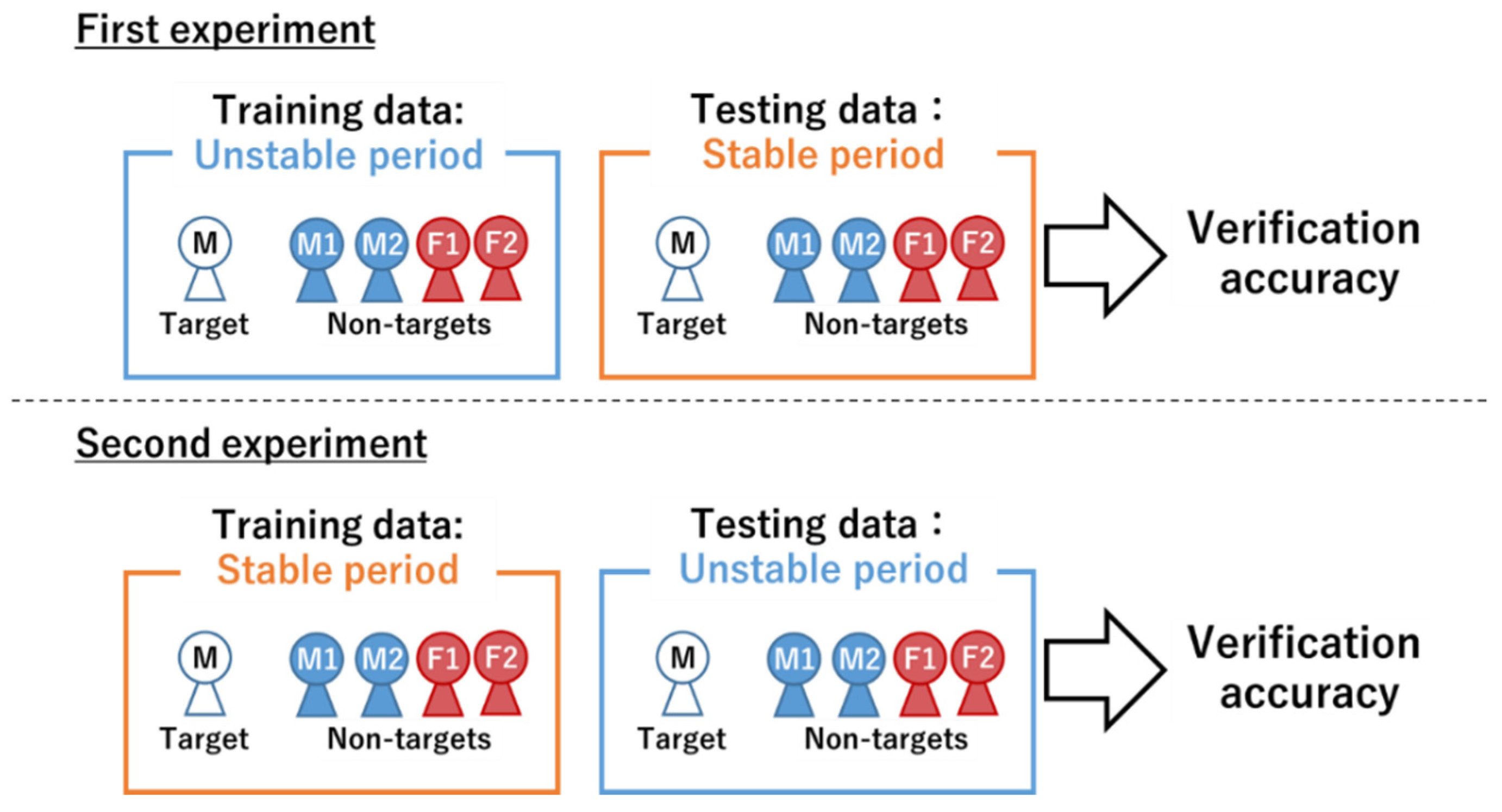 Sensors 22 01542 g005 Sensors 22 01542 g005