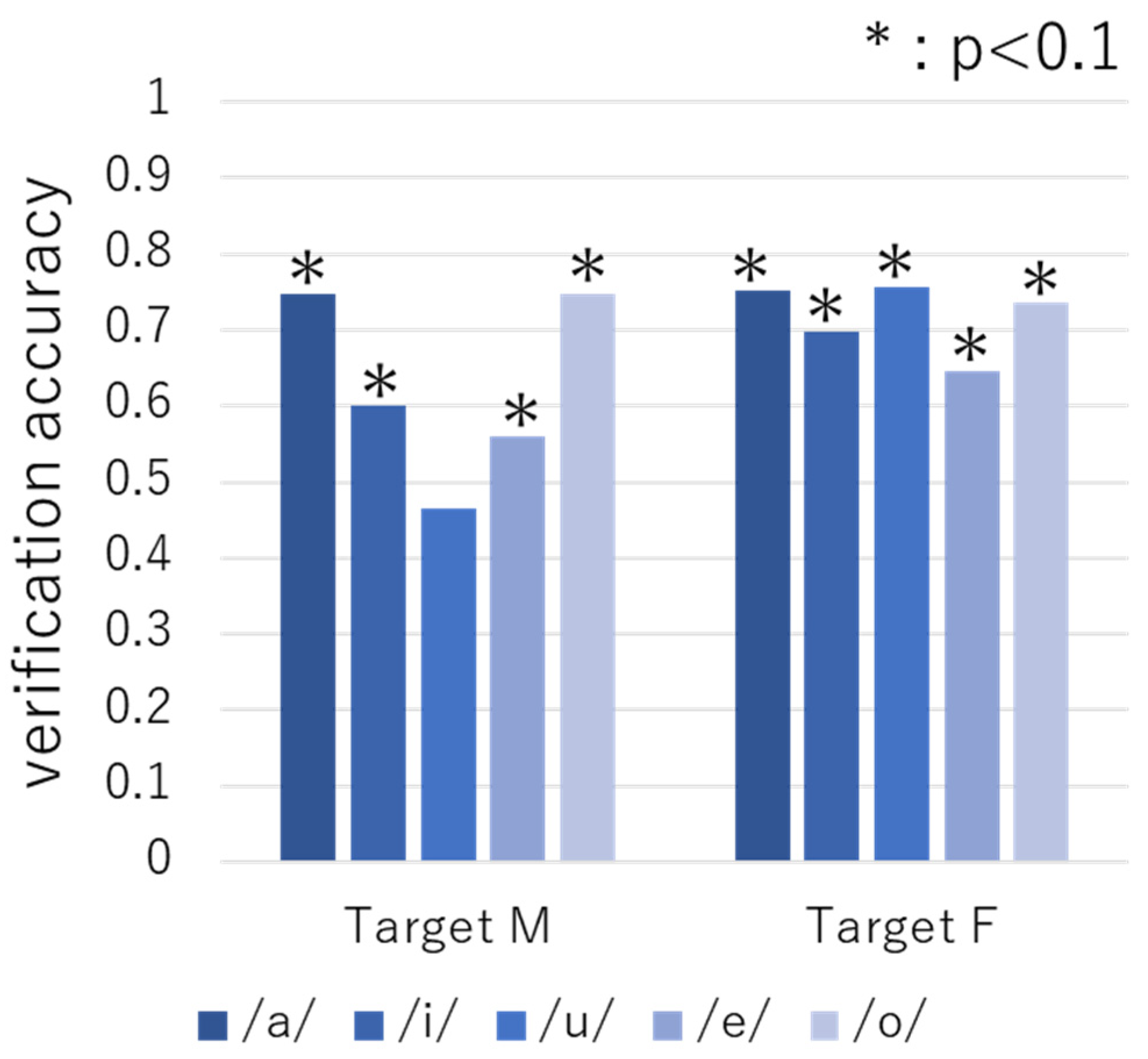 Sensors 22 01542 g007 Sensors 22 01542 g007