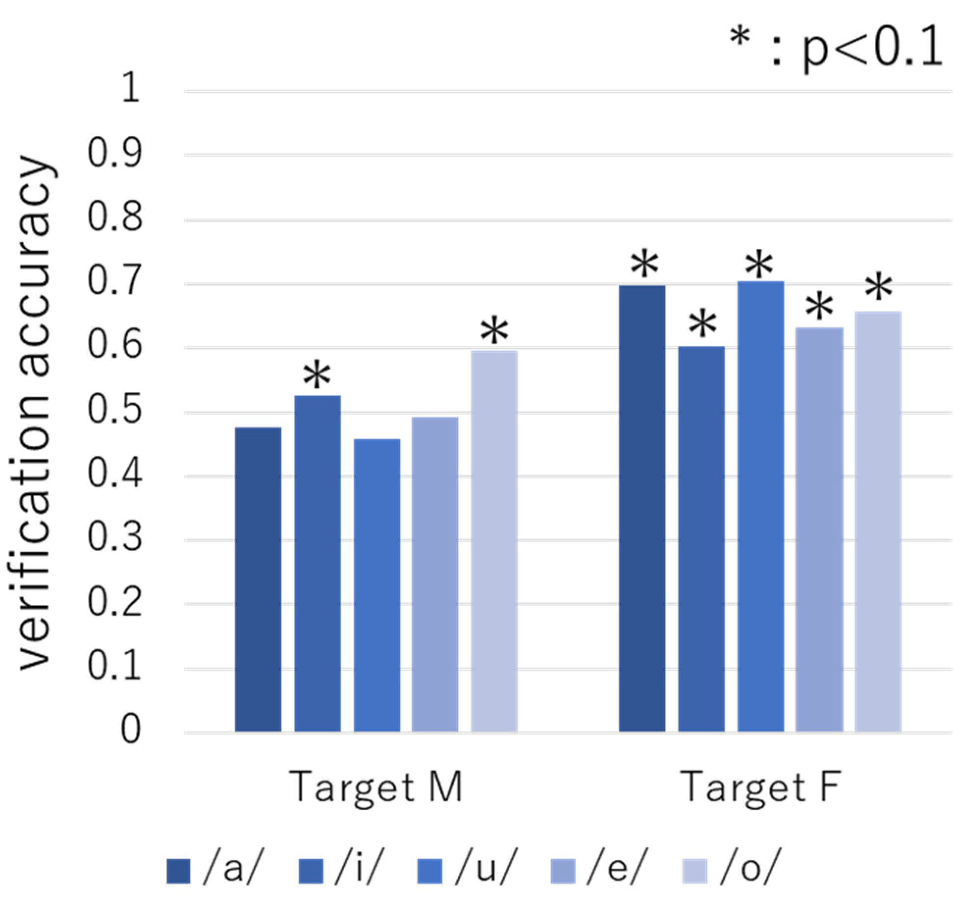Sensors 22 01542 g008 Sensors 22 01542 g008