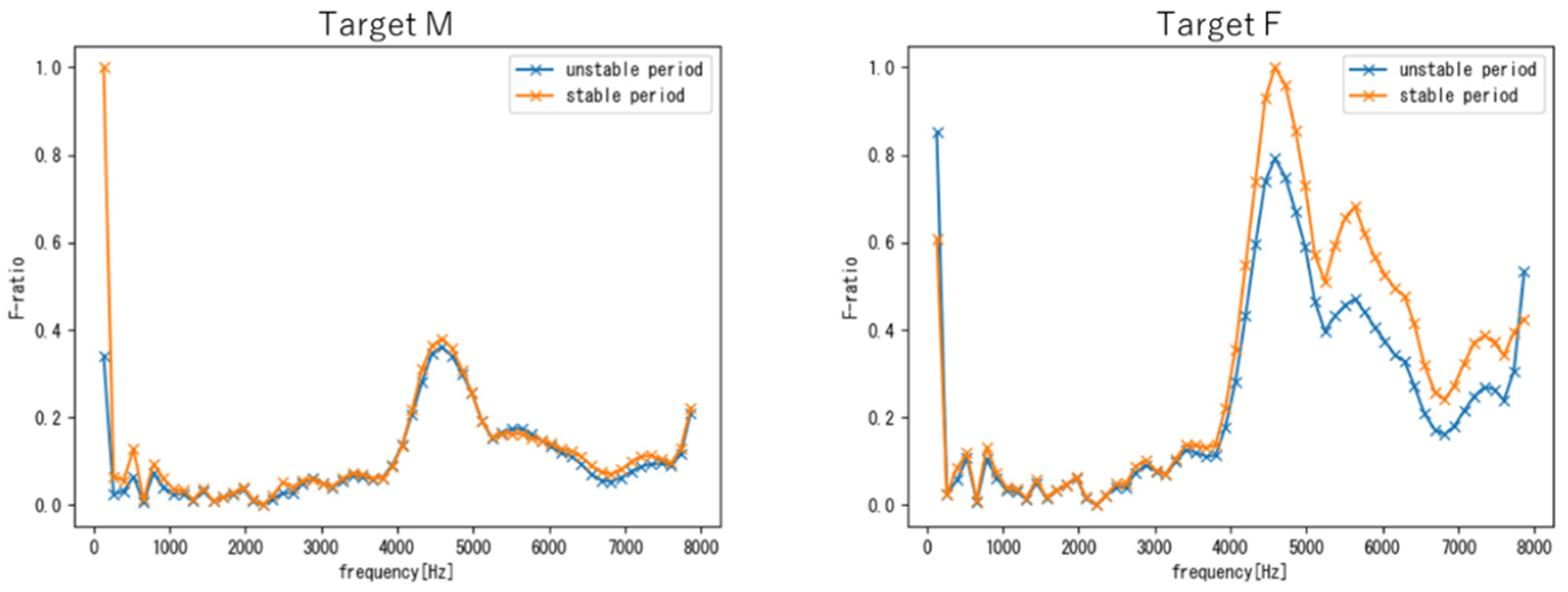 Sensors 22 01542 g009 Sensors 22 01542 g009