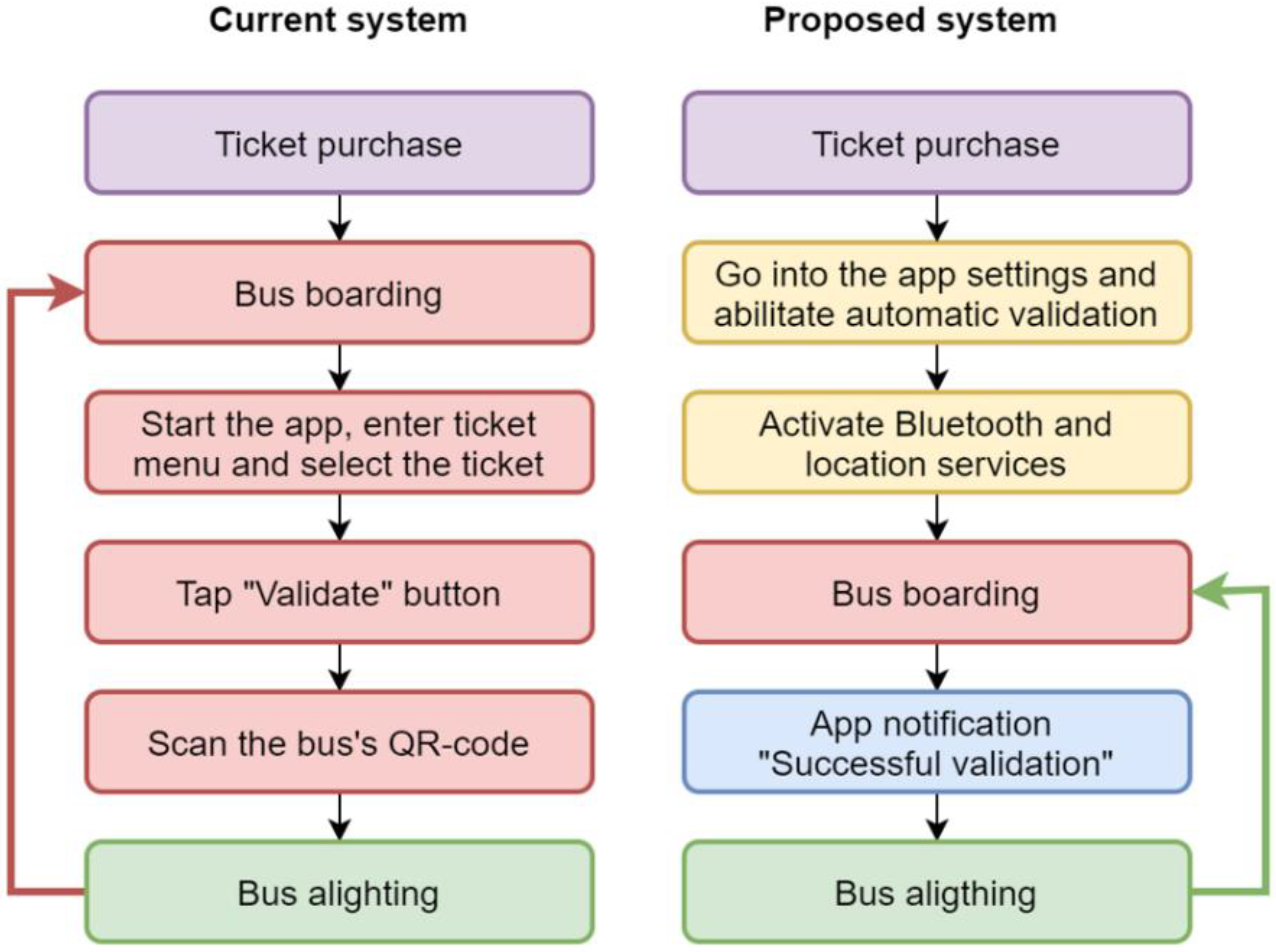 What Is A Verified Resale Ticket - ig6tpgs