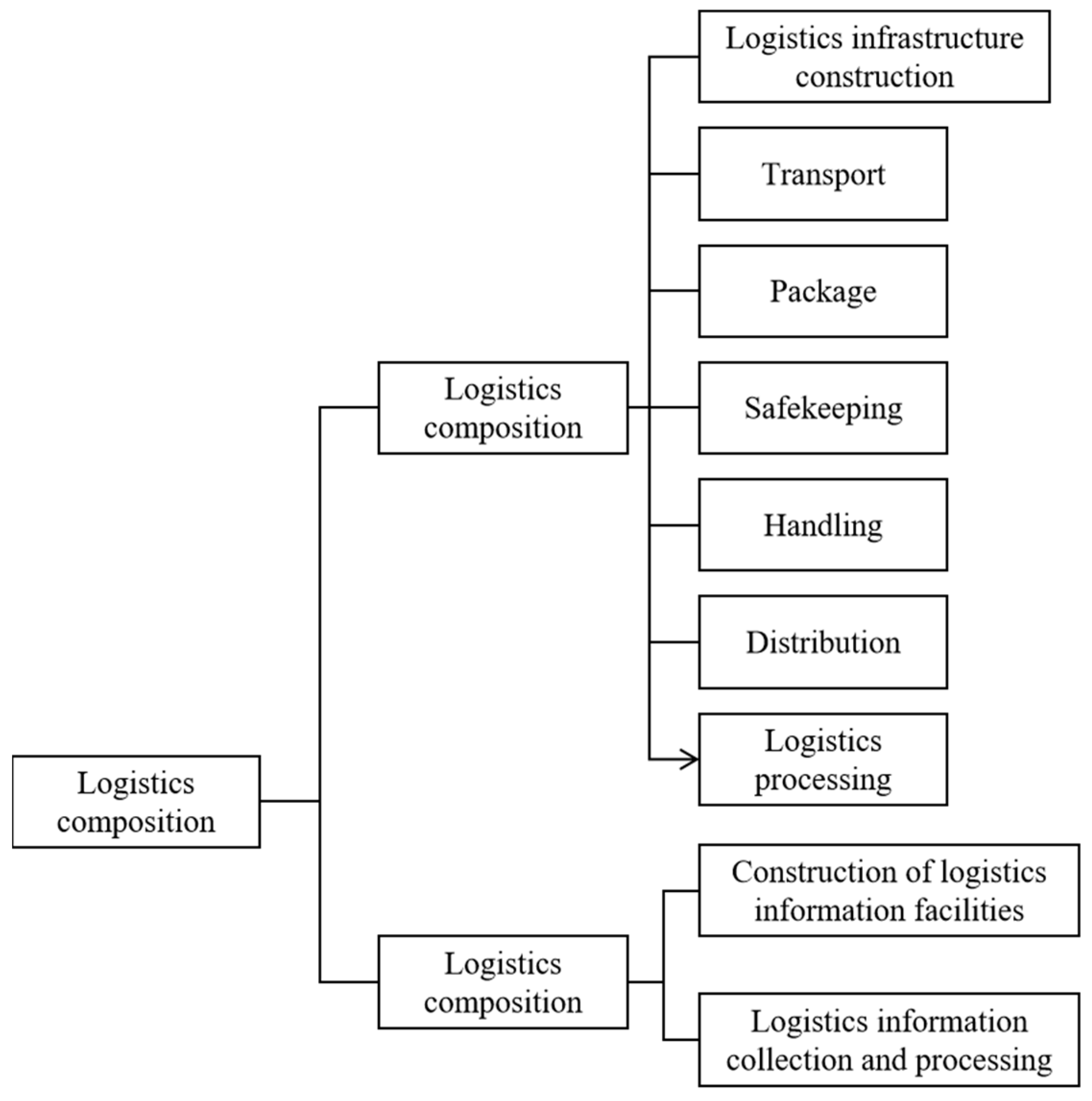 Sensors 22 01544 g002 550