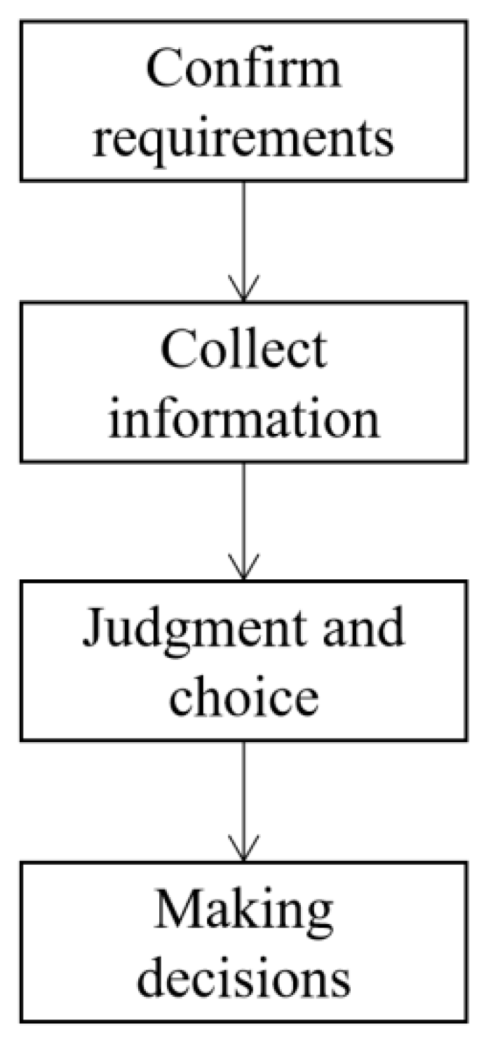 Sensors 22 01544 g003 550