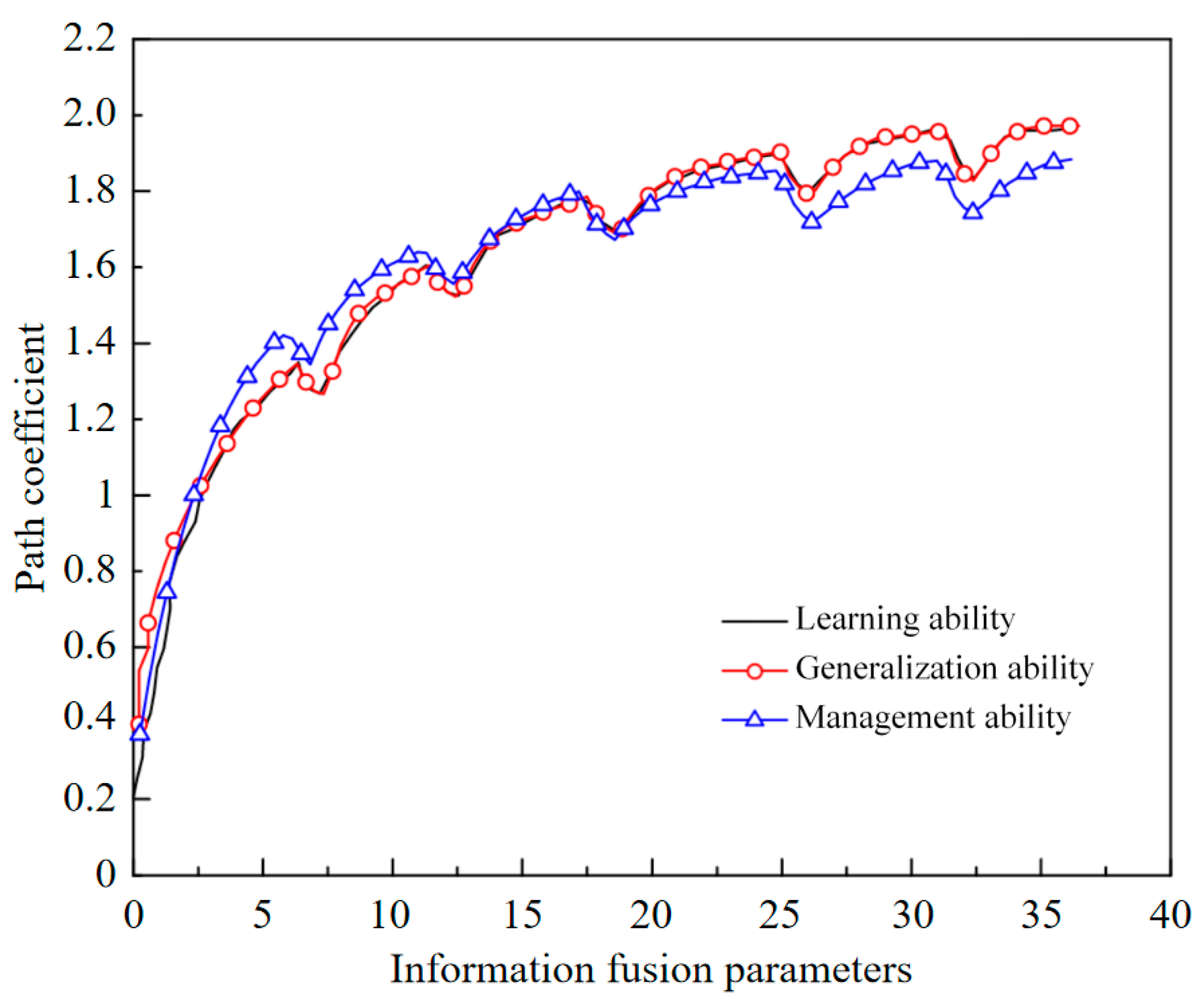 Sensors 22 01544 g006 550