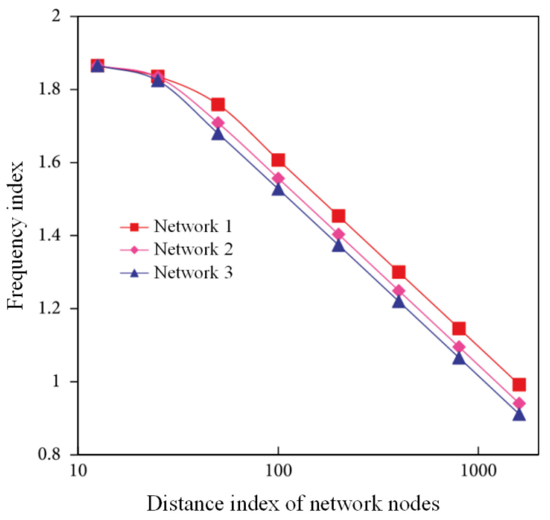 Sensors 22 01544 g007 550