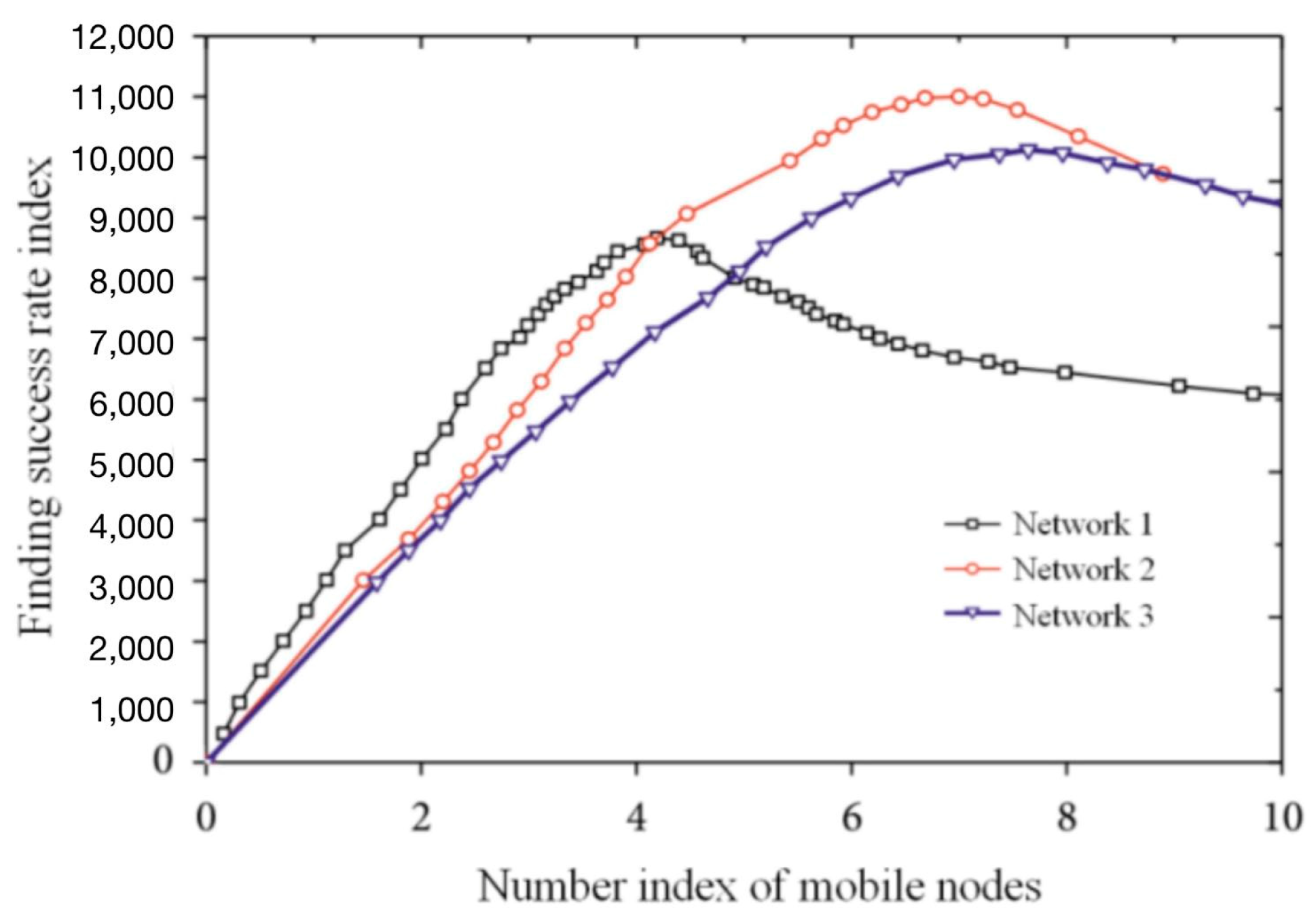 Sensors 22 01544 g008 550