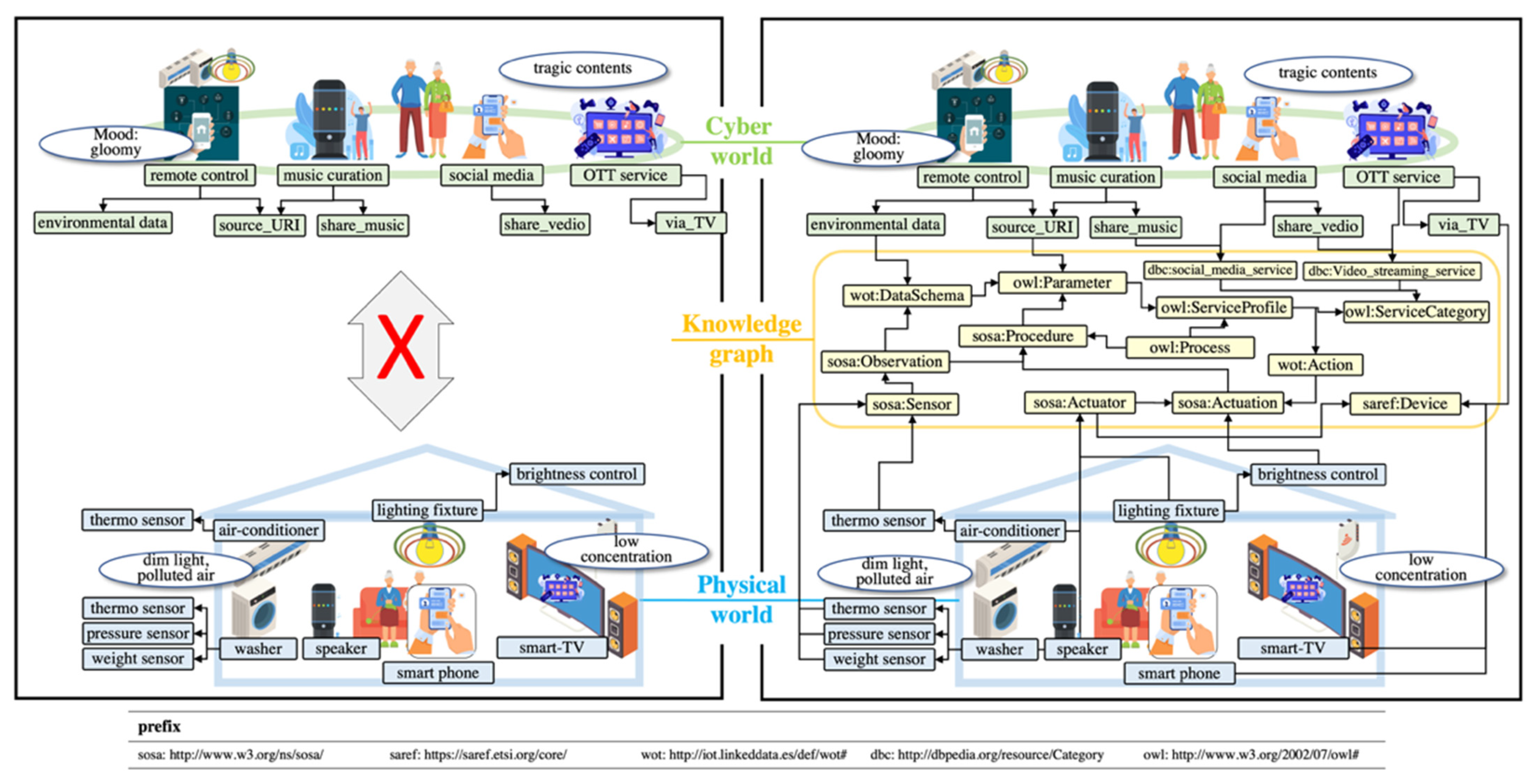 Sensors 22 01545 g001