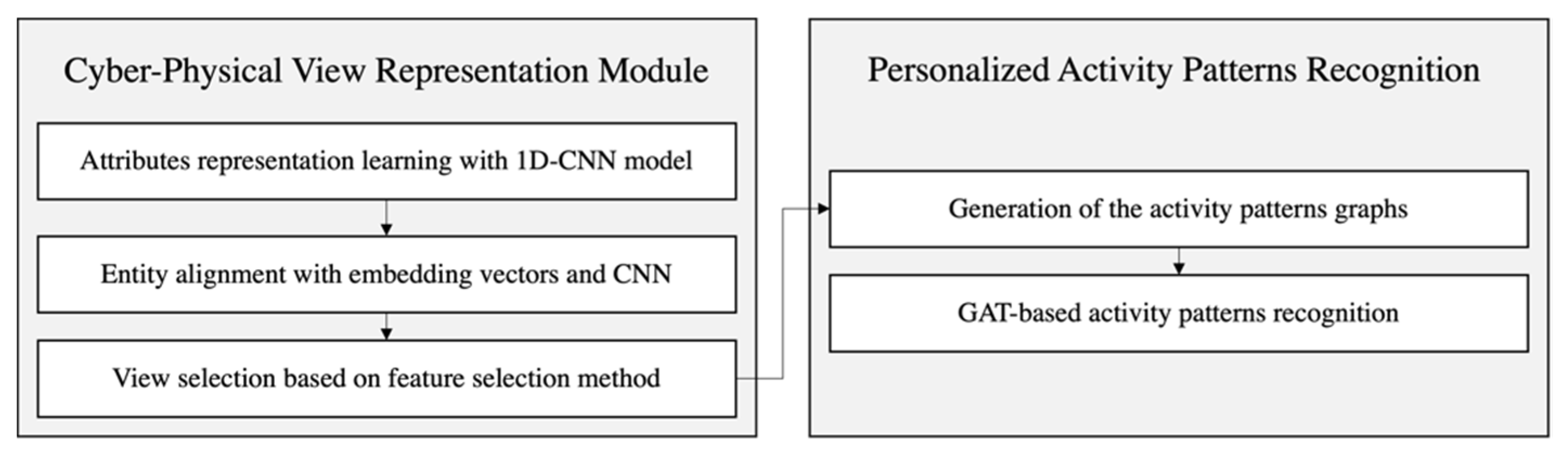 Sensors 22 01545 g002