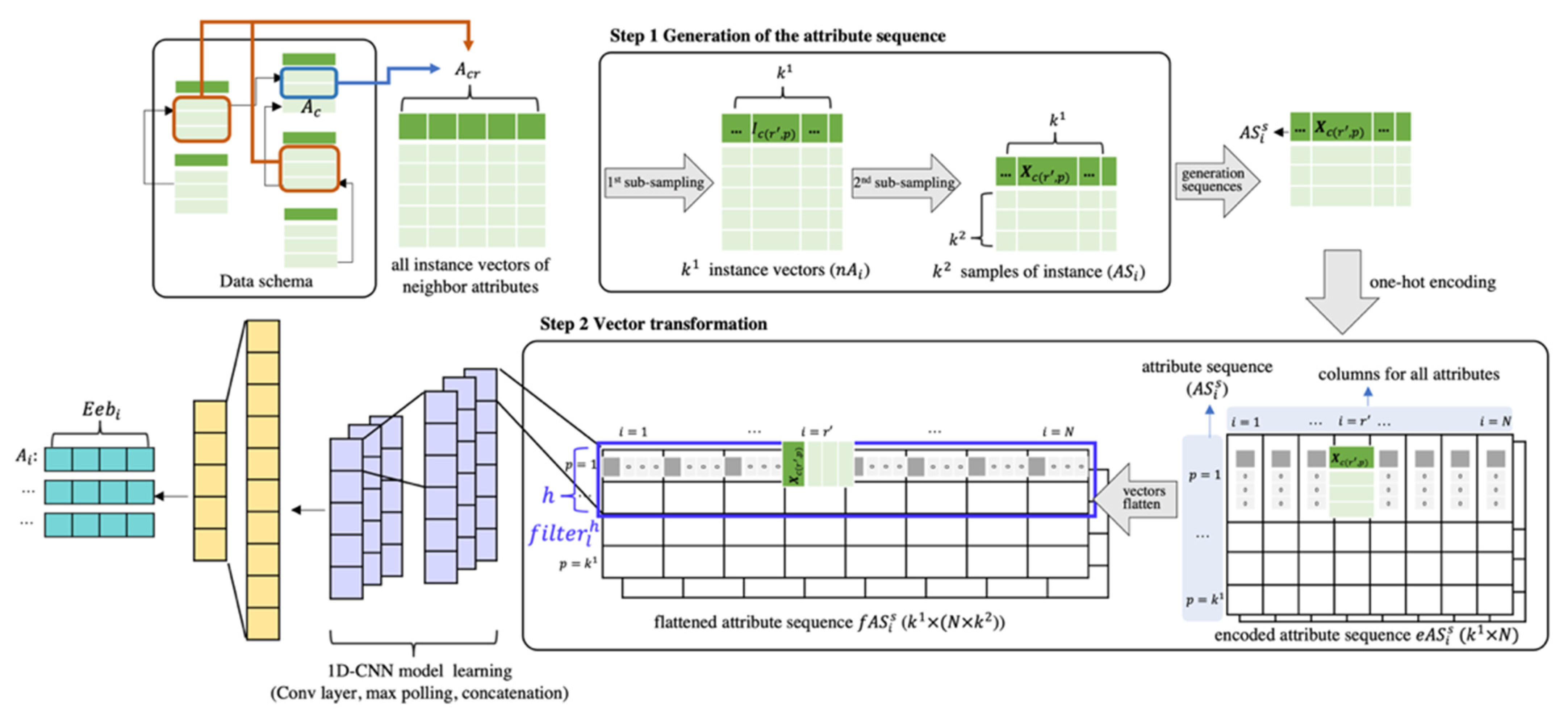 Sensors 22 01545 g003
