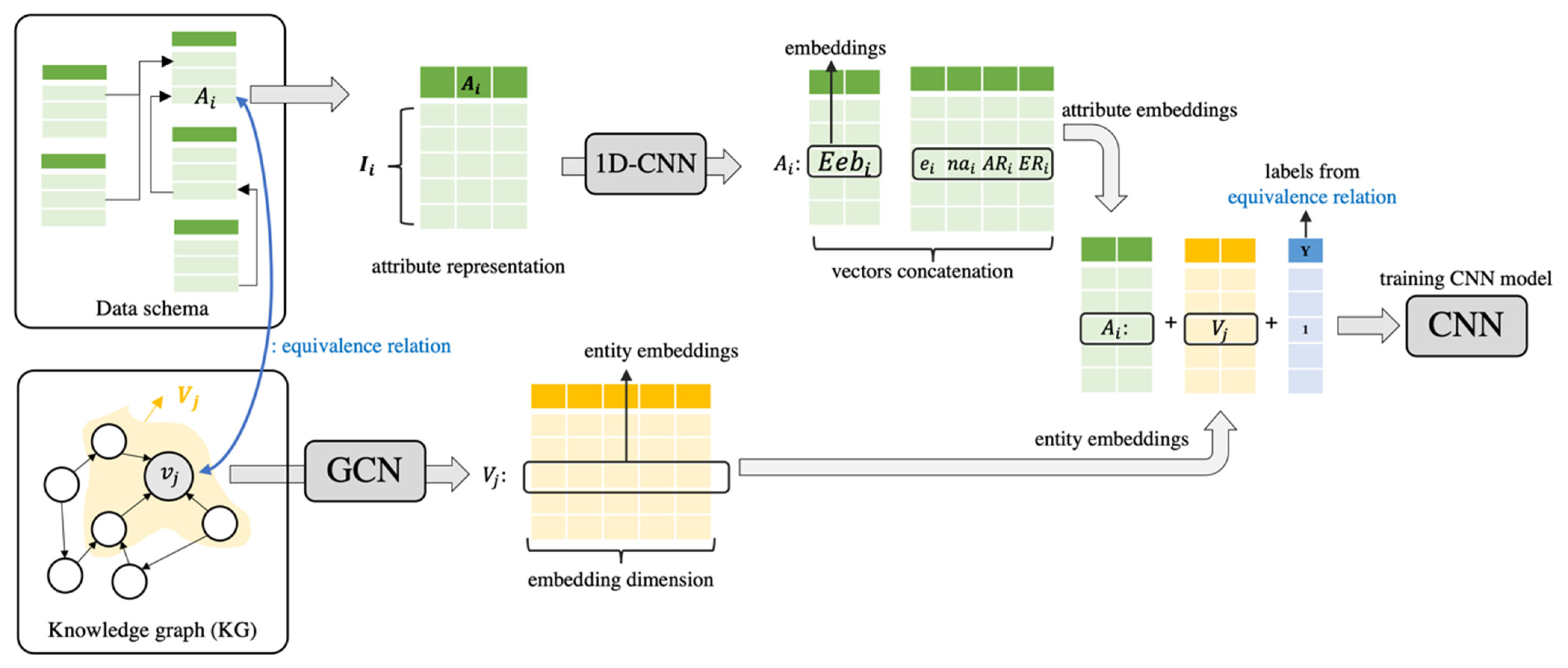 Sensors 22 01545 g004