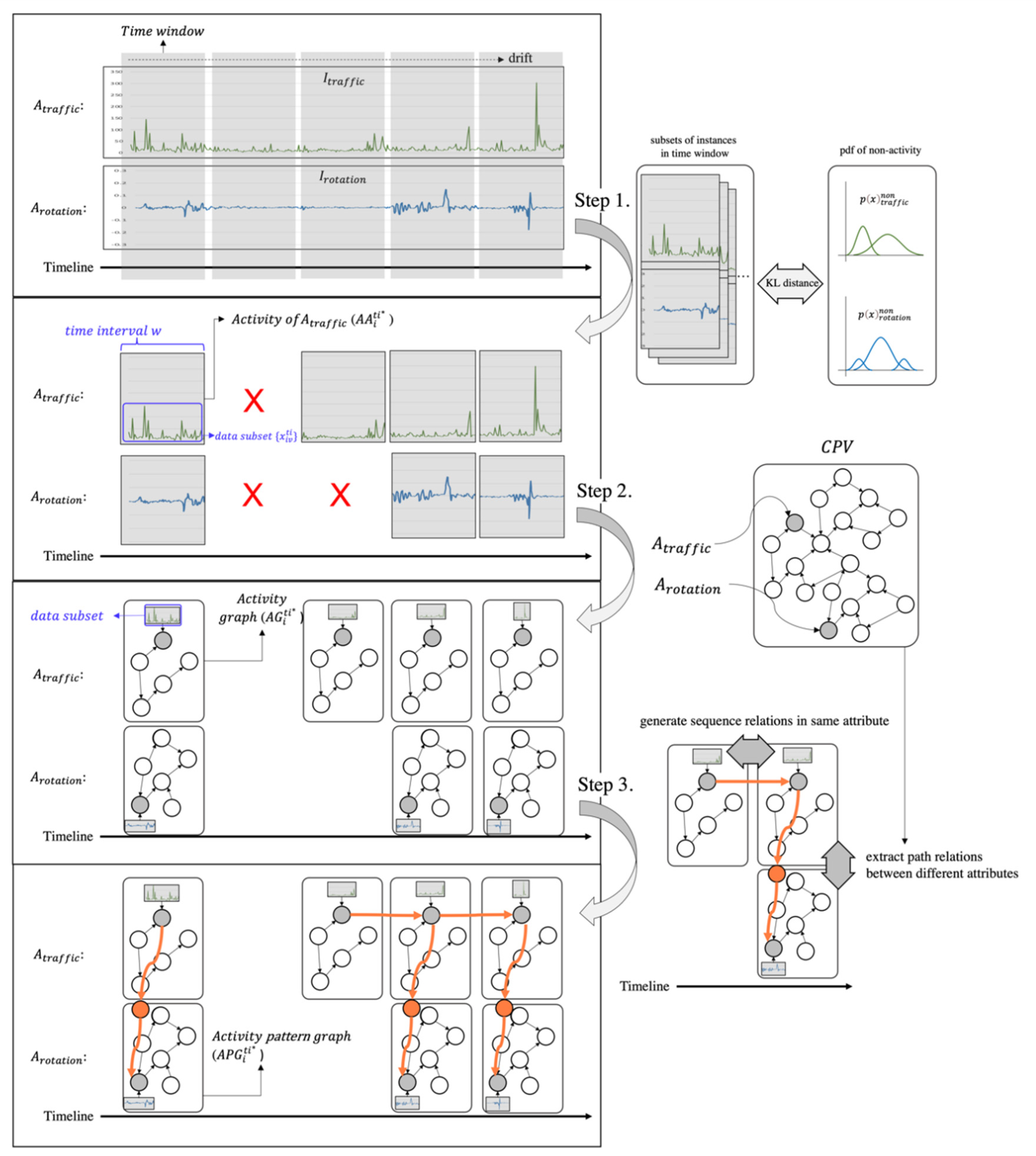 Sensors 22 01545 g005