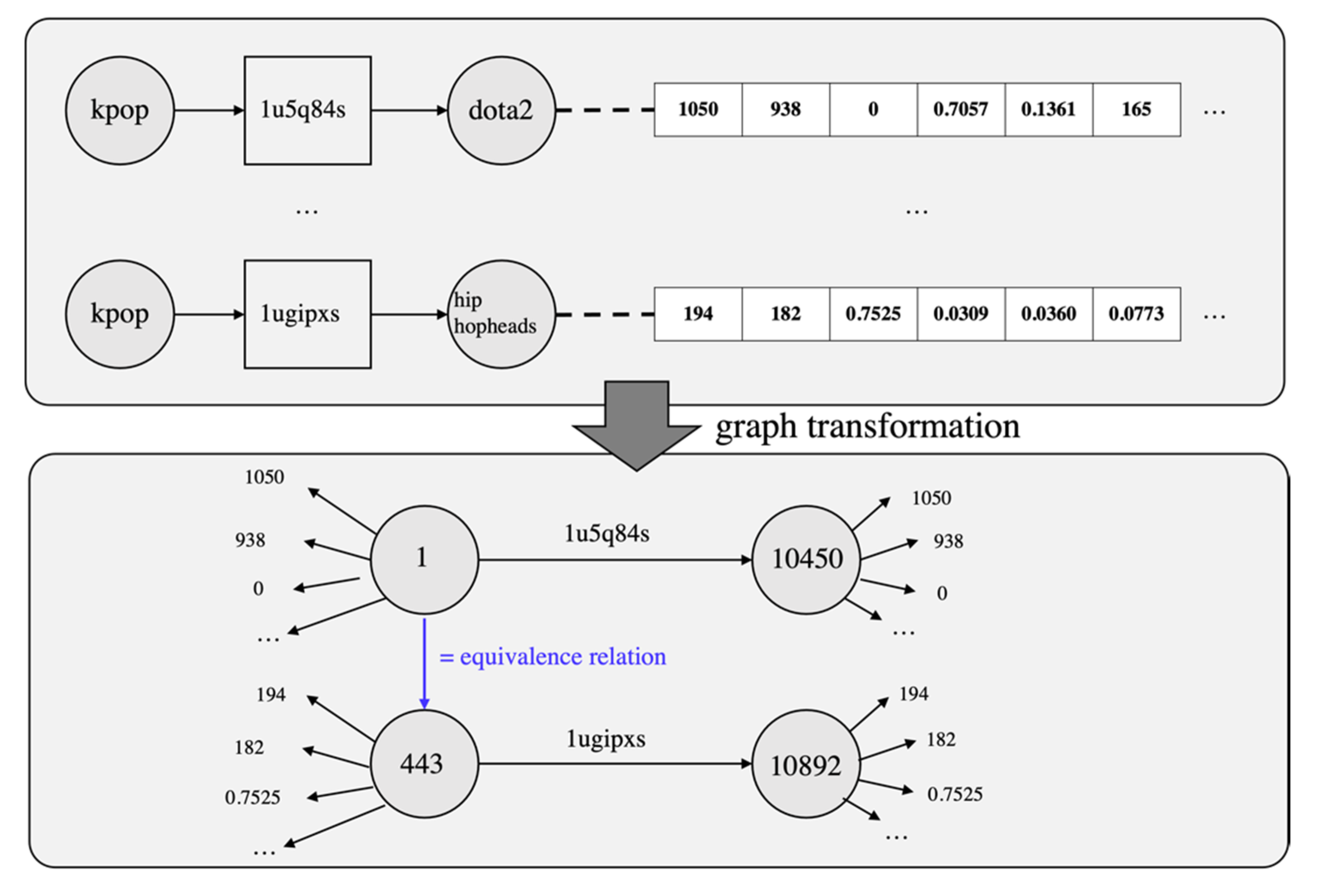 Sensors 22 01545 g006