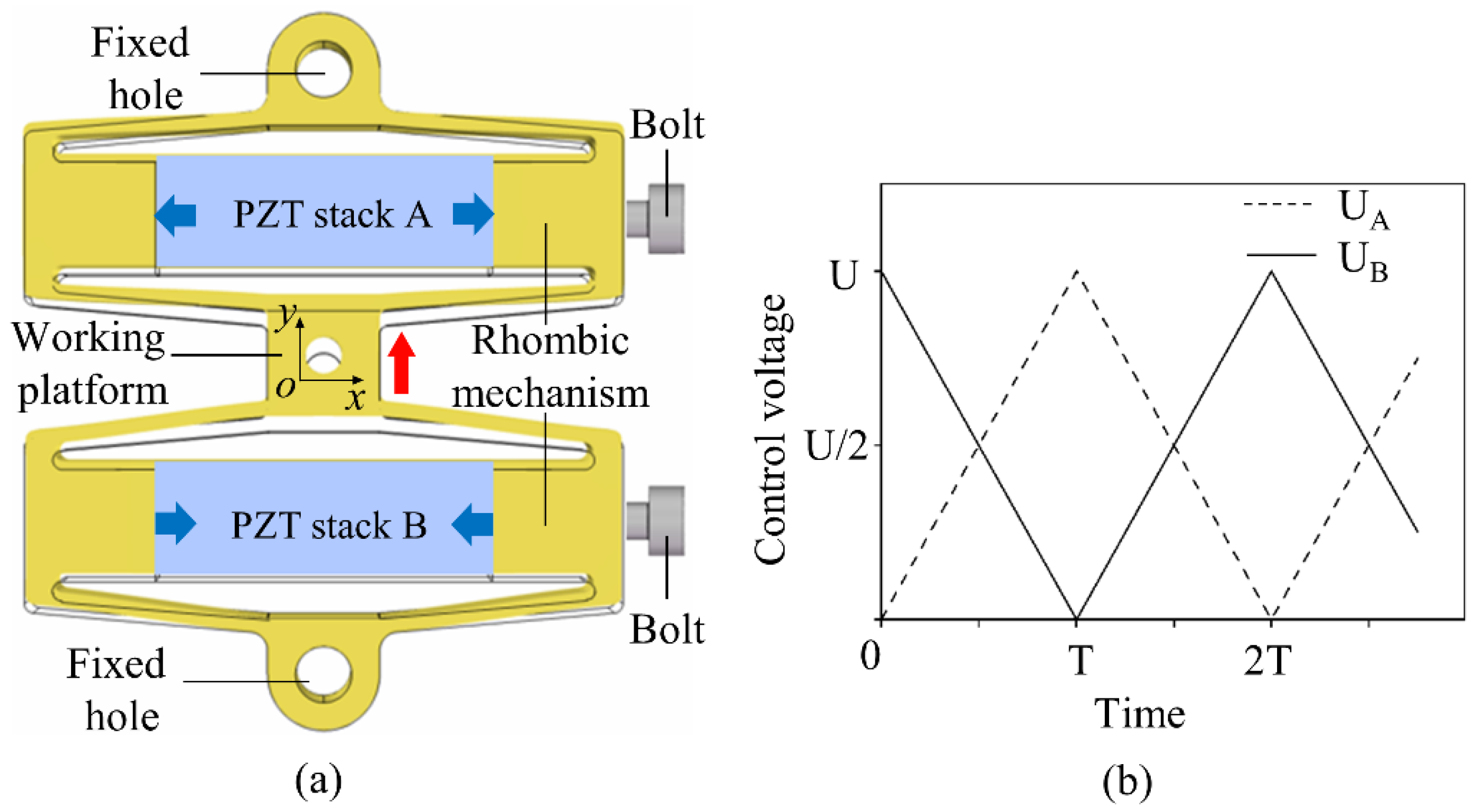 Sensors 22 01546 g001