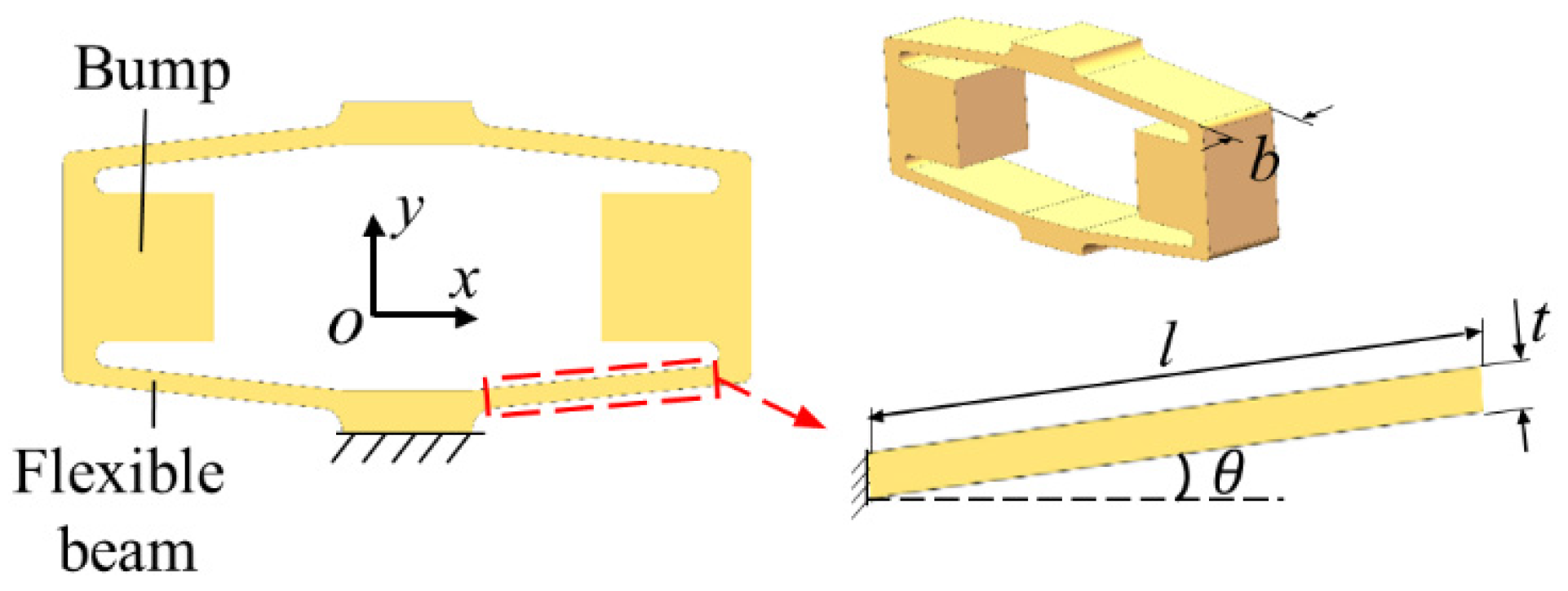 Sensors 22 01546 g002