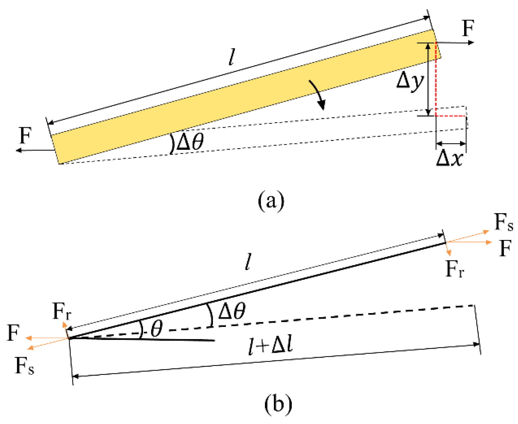 Sensors 22 01546 g003