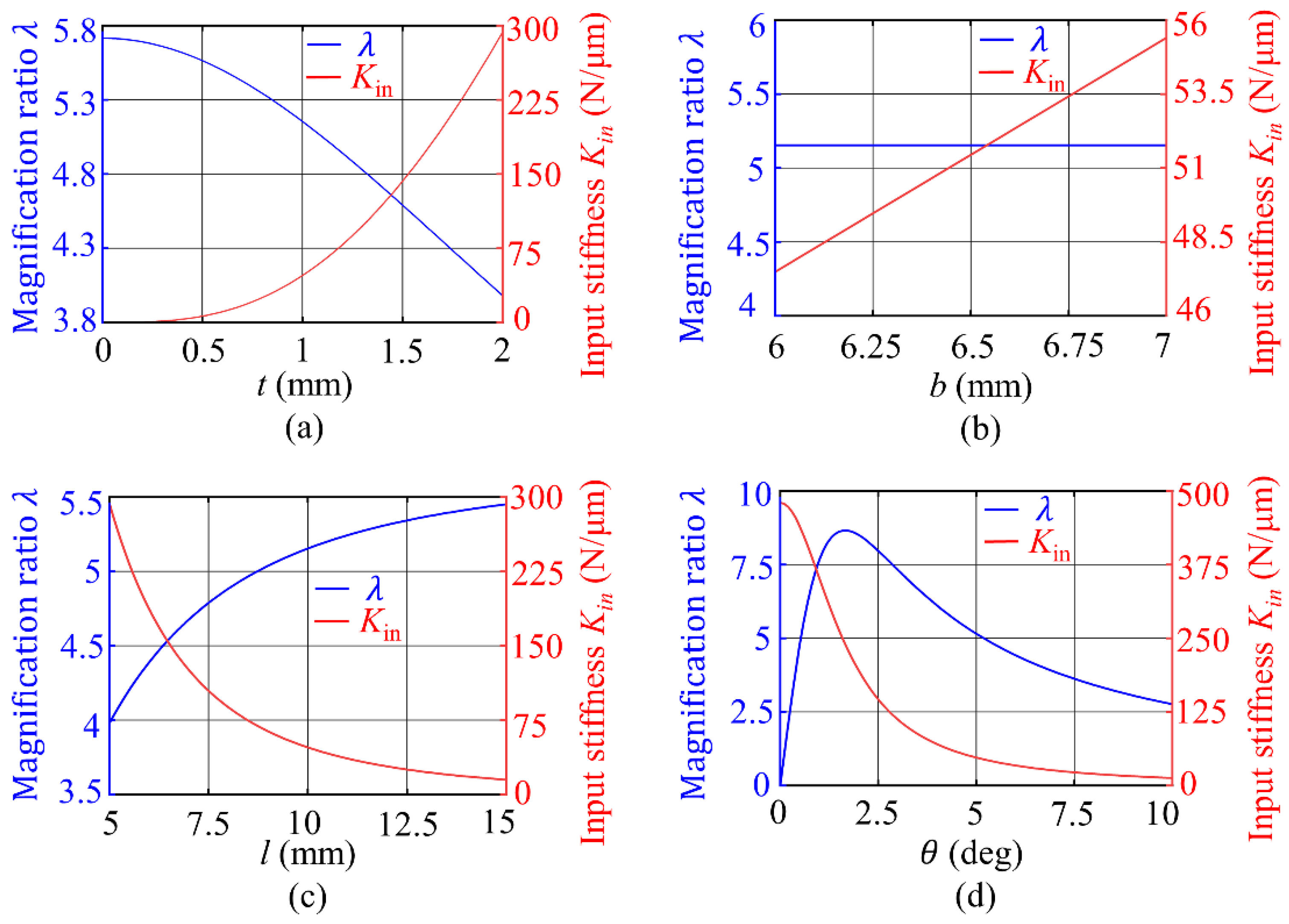 Sensors 22 01546 g004