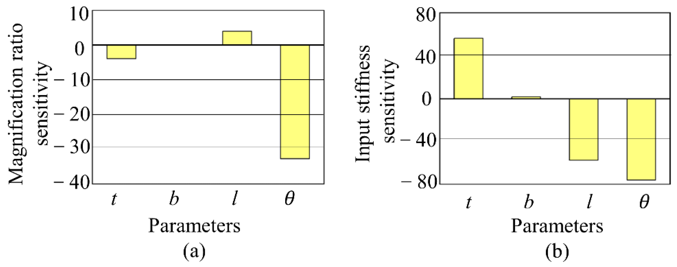 Sensors 22 01546 g005