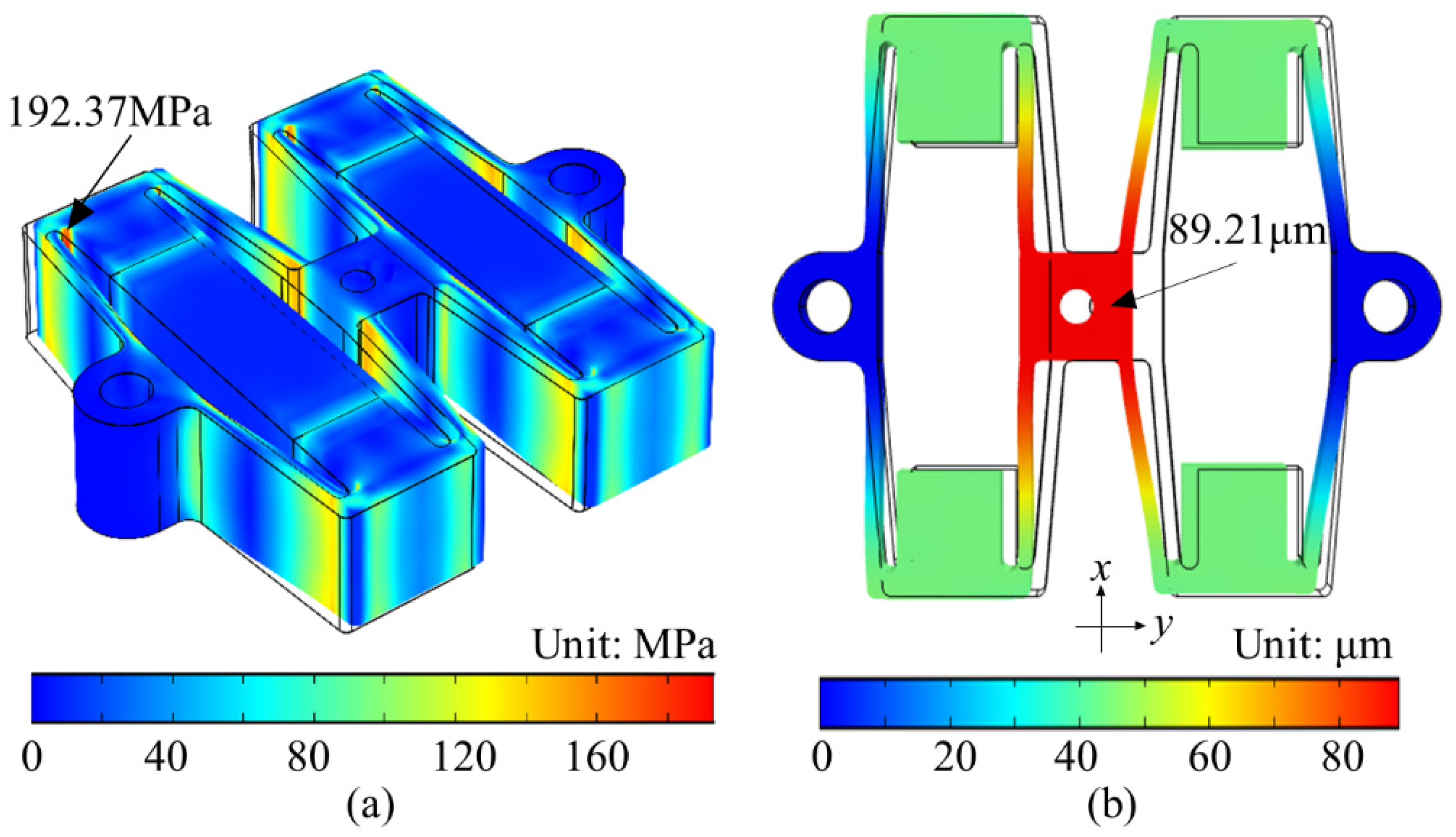 Sensors 22 01546 g006