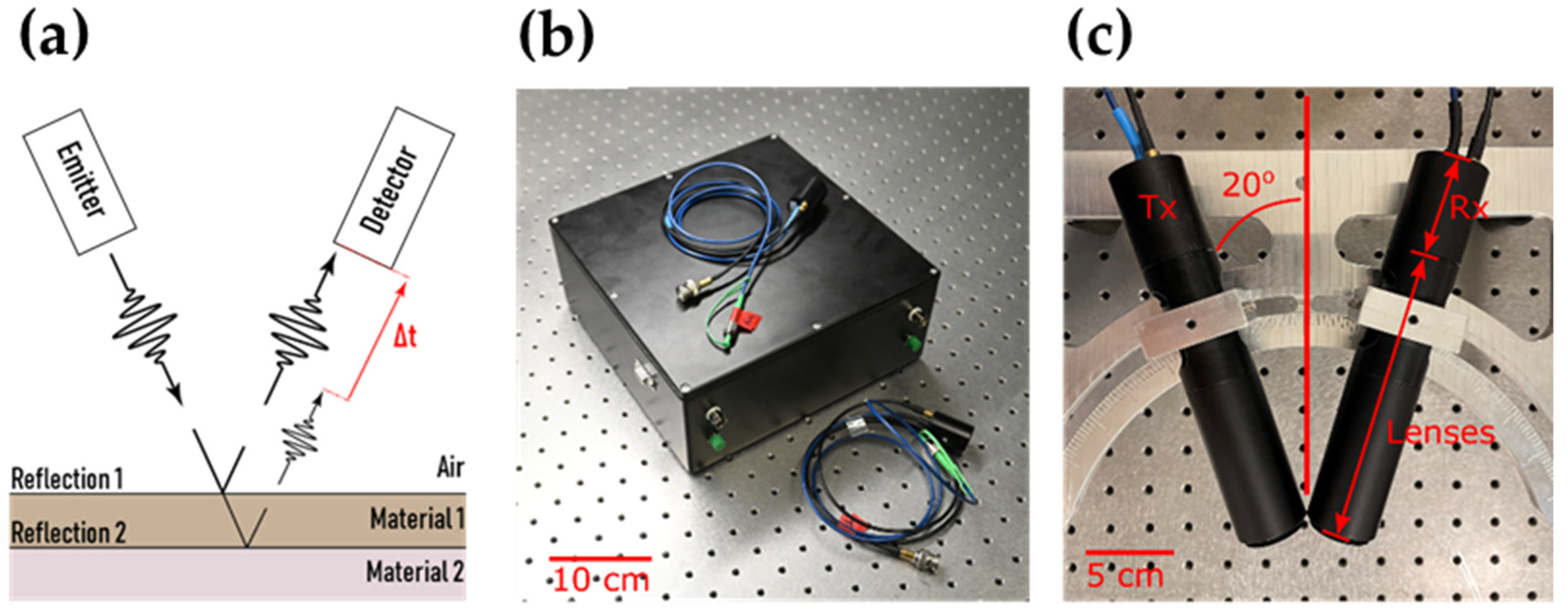 Sensors 22 01549 g002