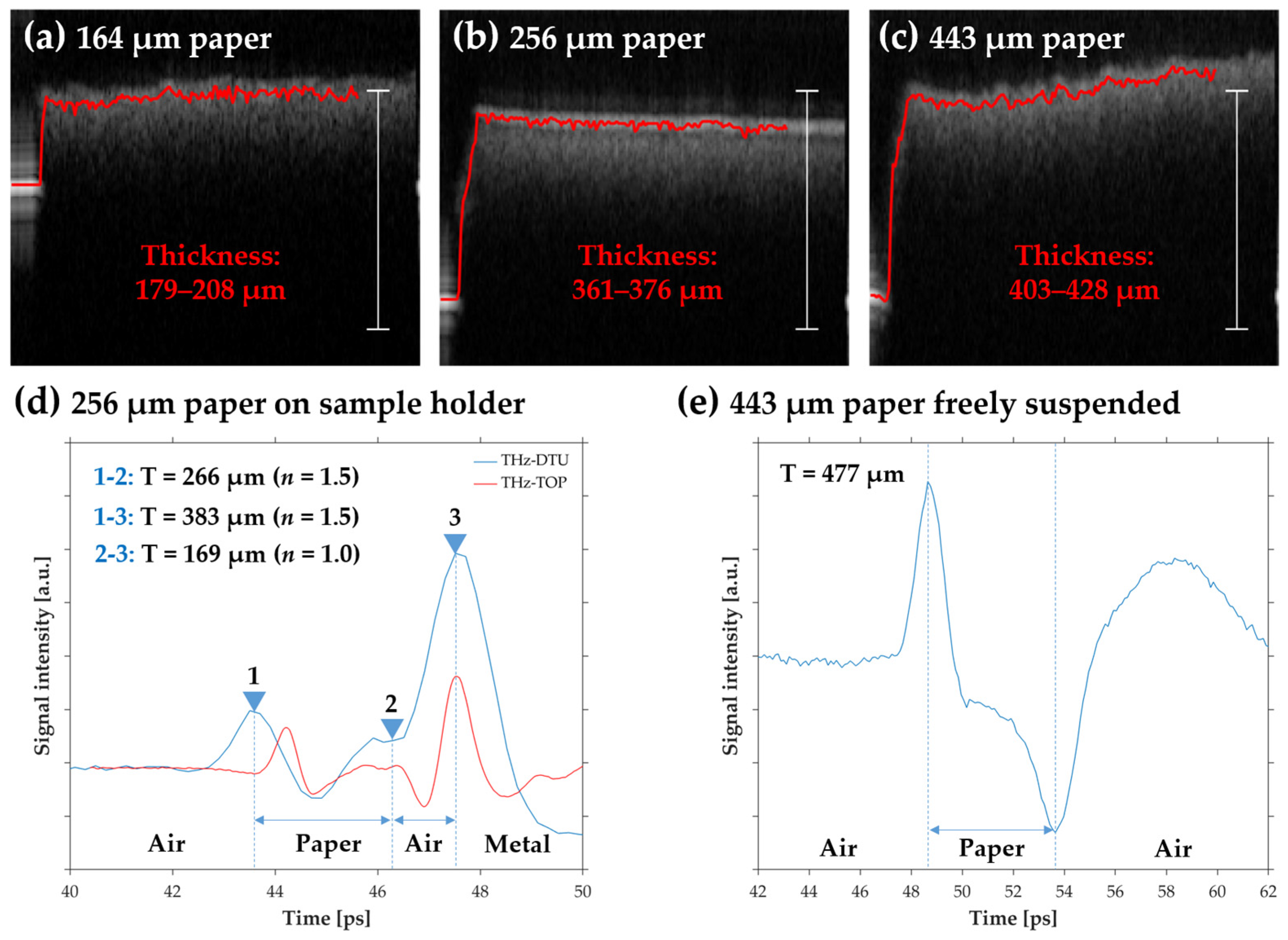 Sensors 22 01549 g006