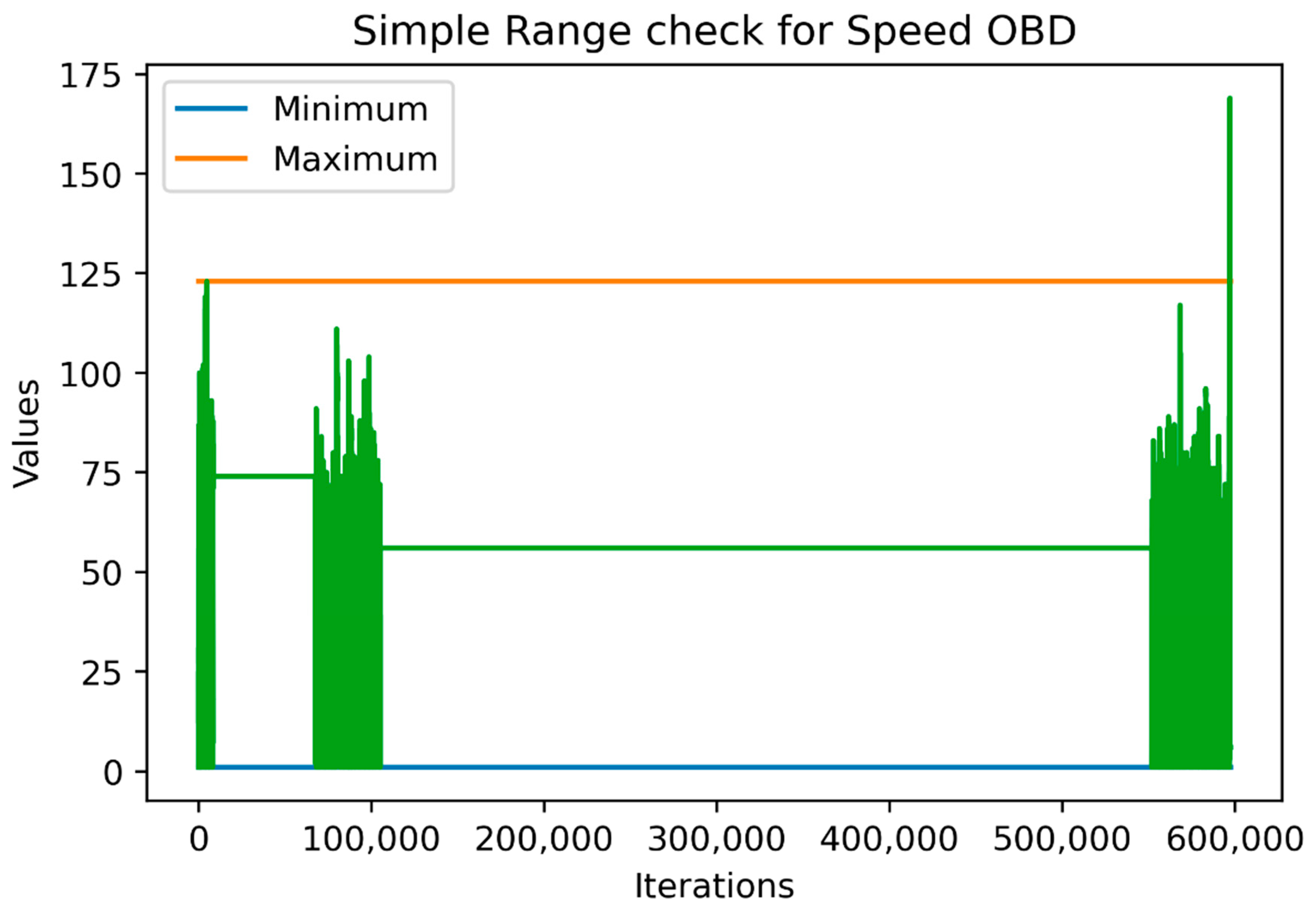 Sensors 22 01550 g002 550