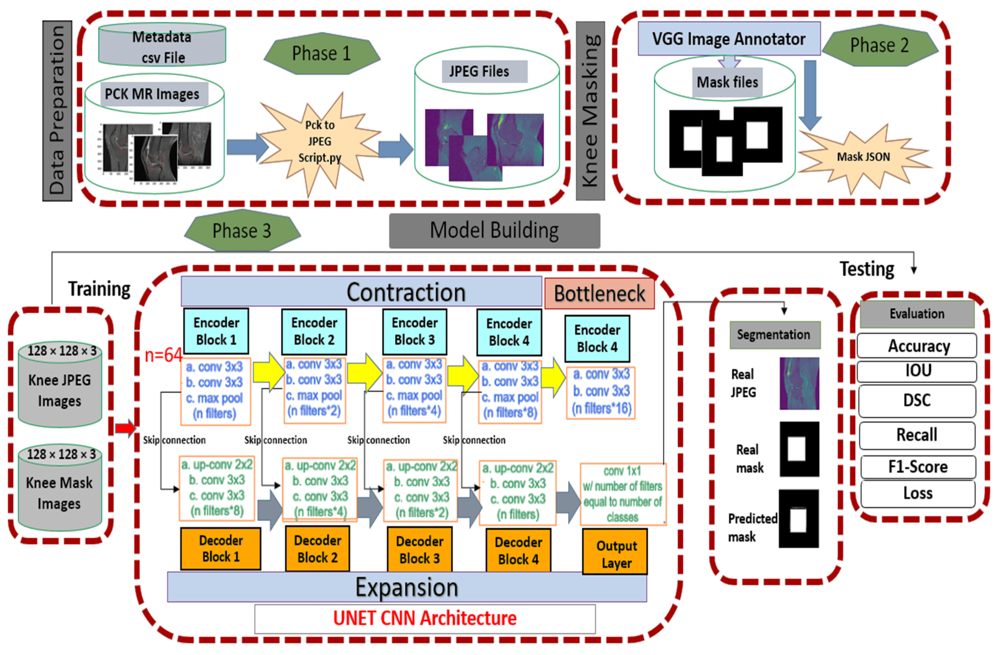 Sensors 22 01552 g003 550