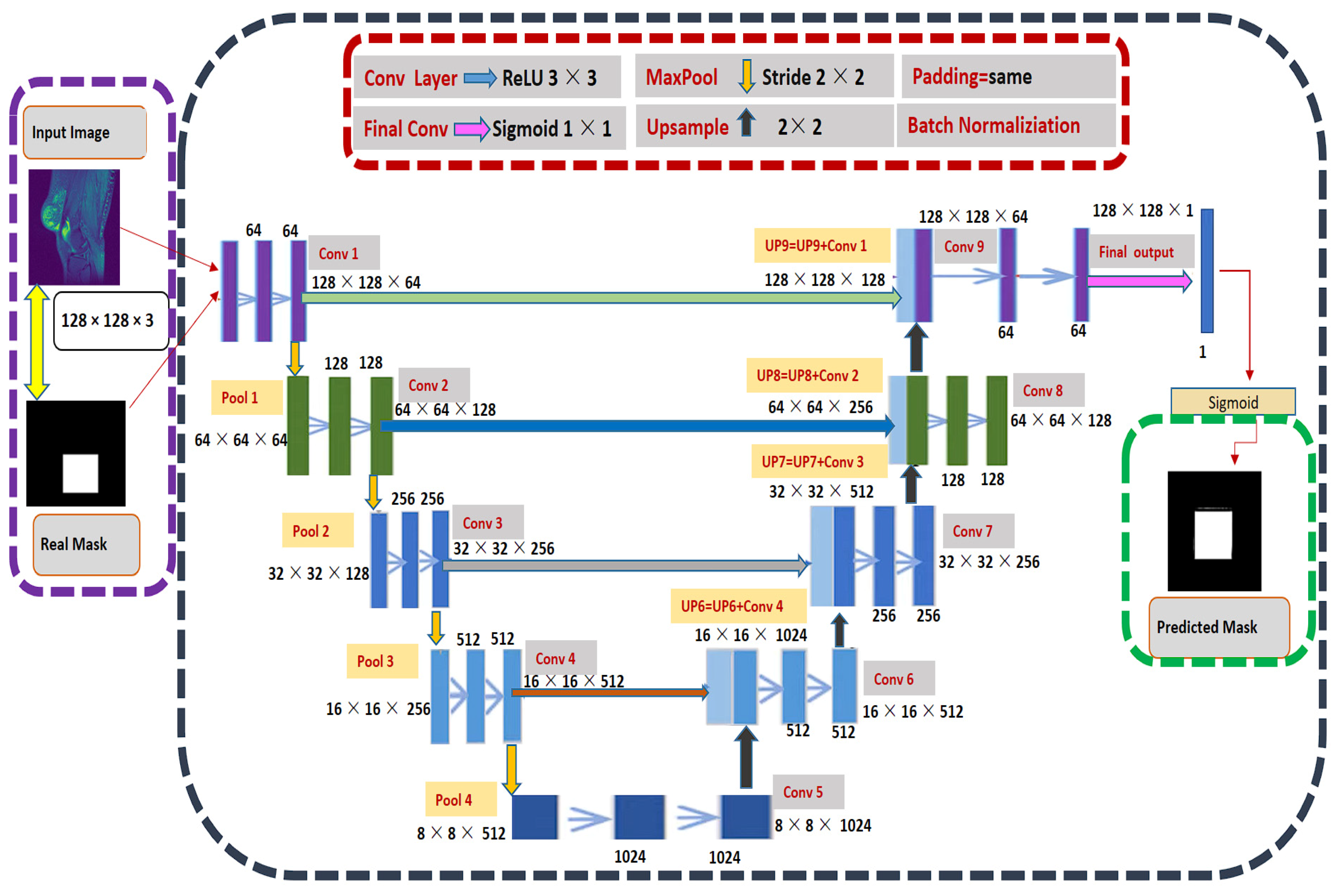 Sensors 22 01552 g005 550