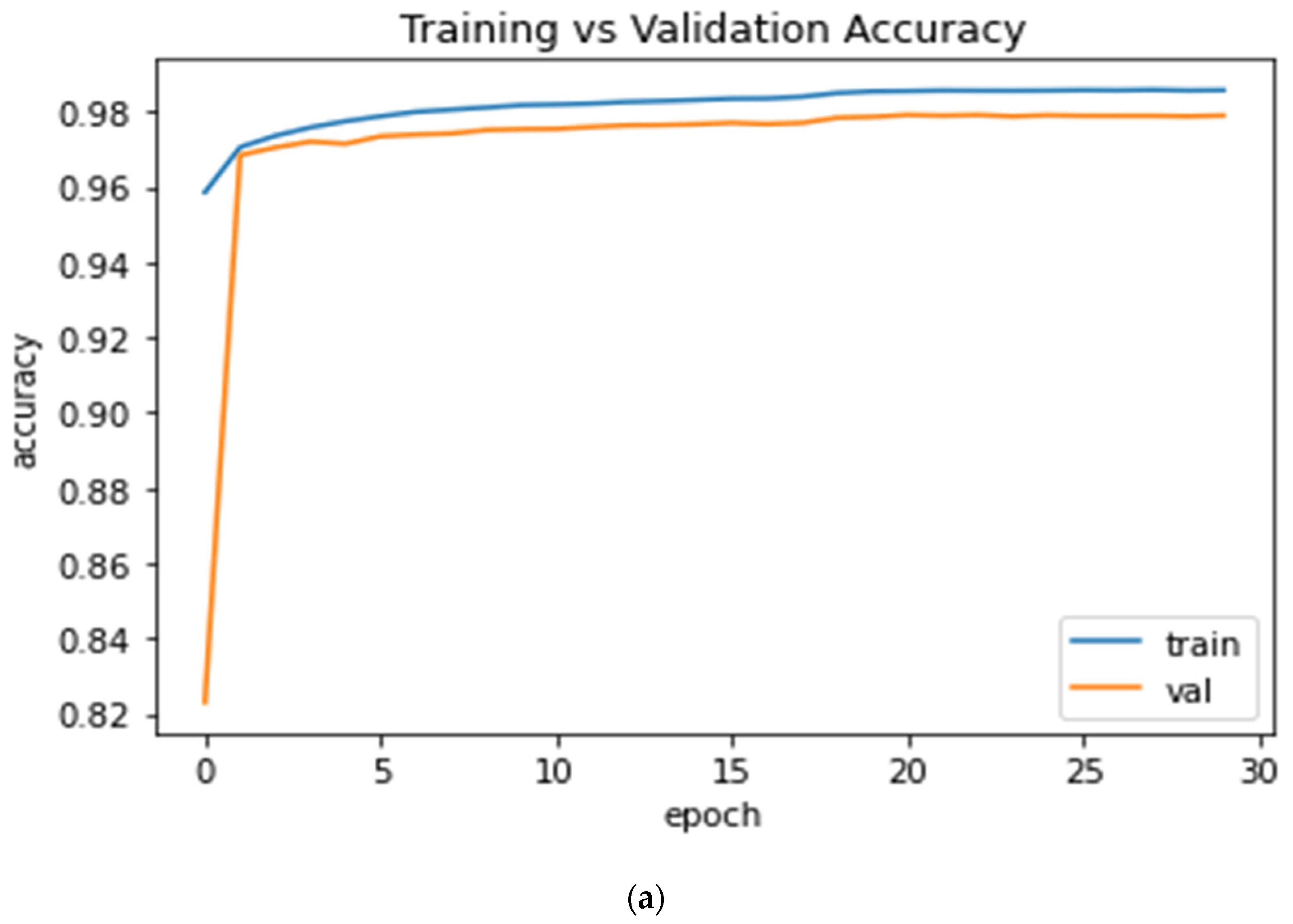 Sensors 22 01552 g006a 550