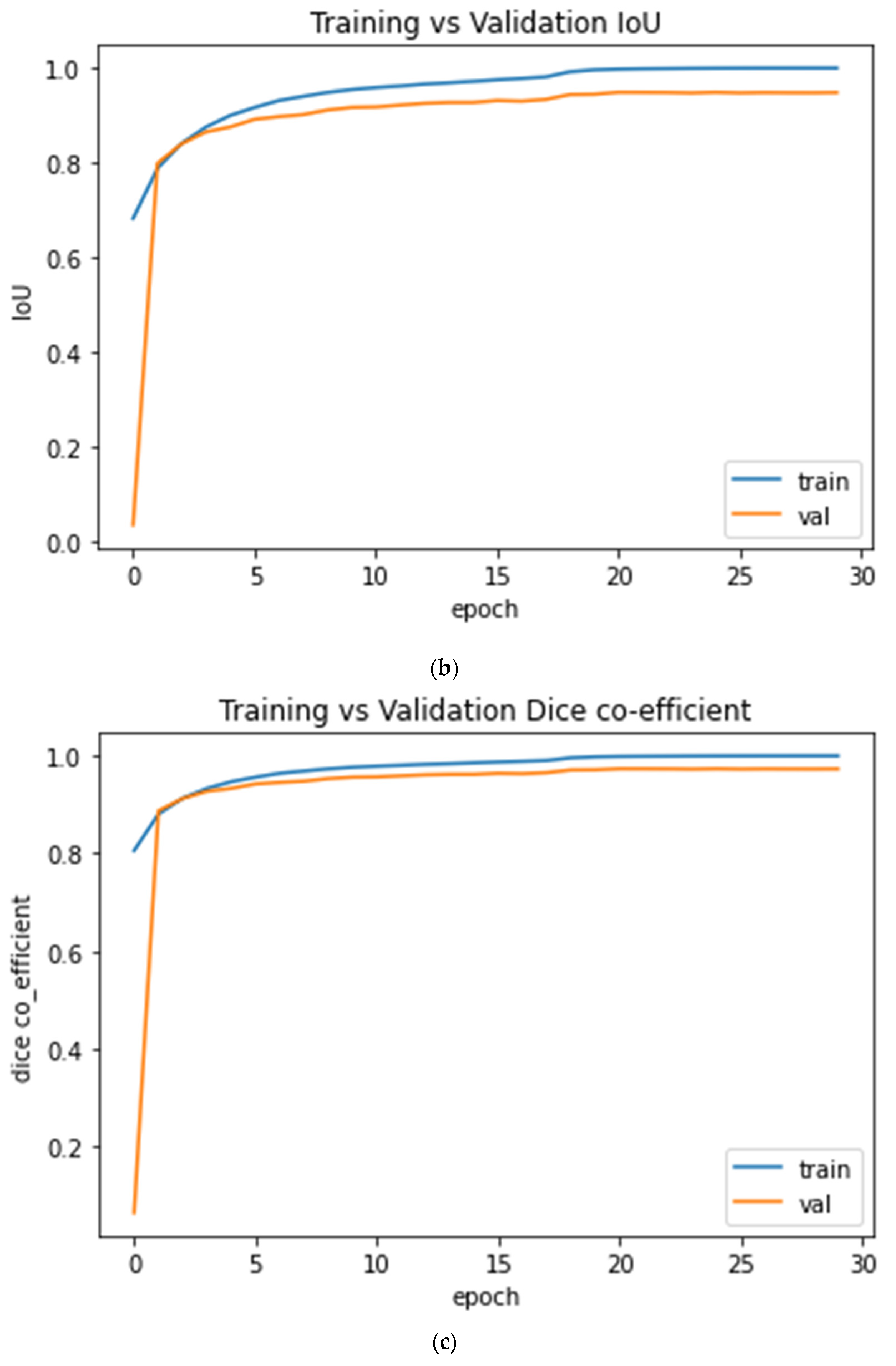 Sensors 22 01552 g006b 550