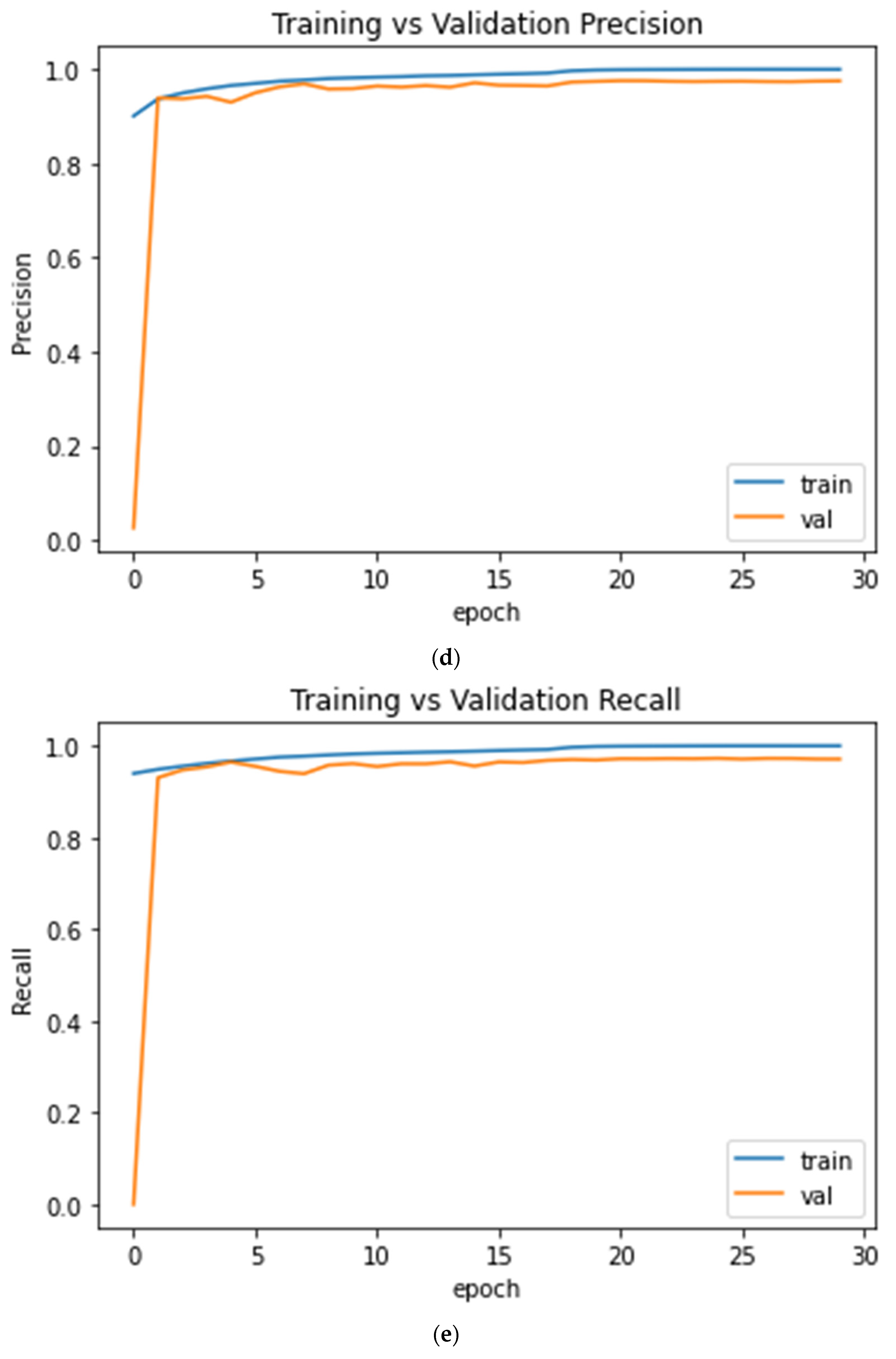 Sensors 22 01552 g006c 550