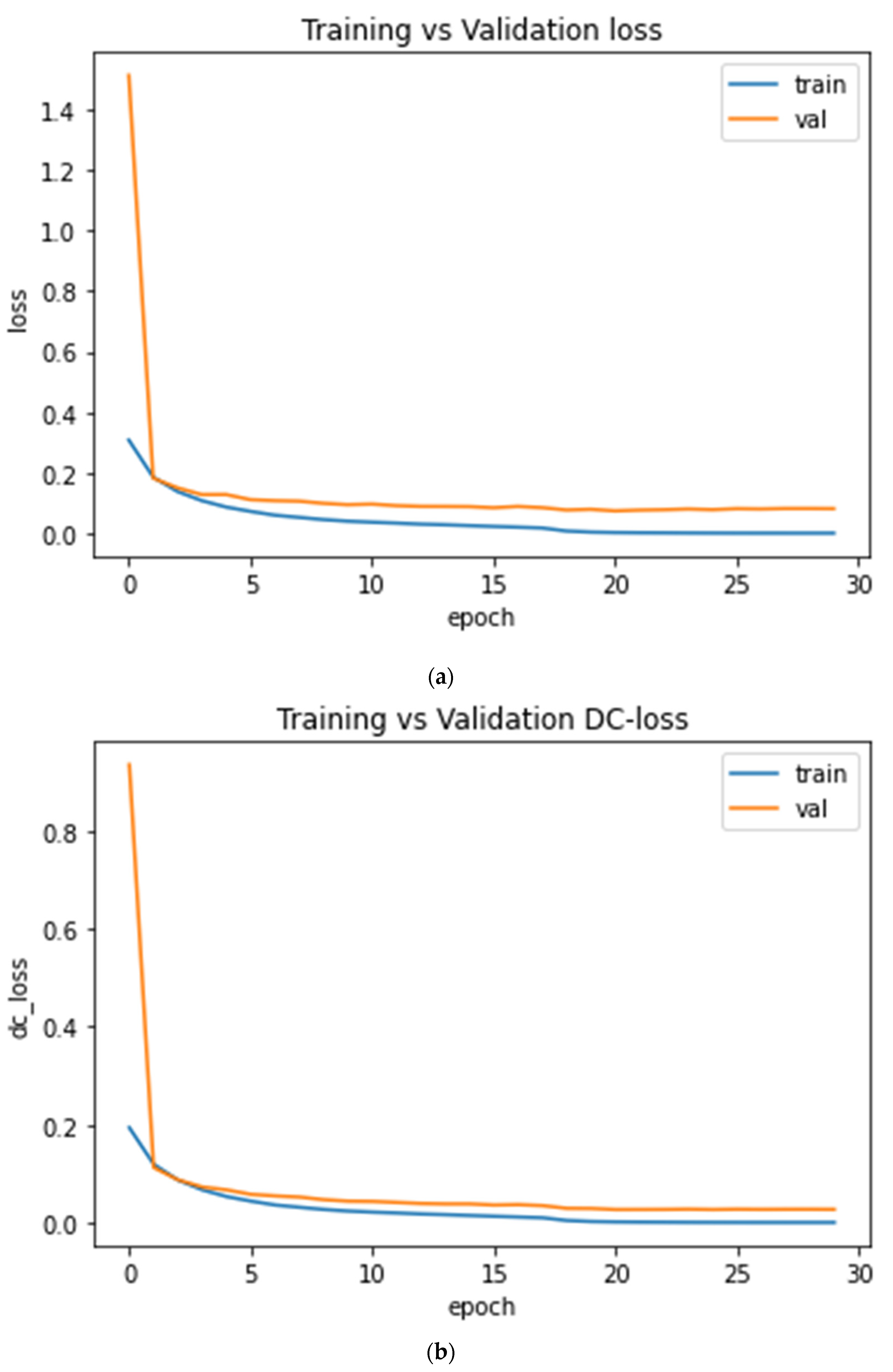 Sensors 22 01552 g007 550