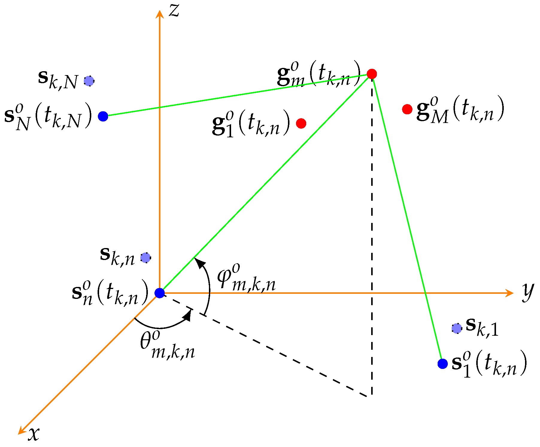 Sensors 22 01554 g001 550