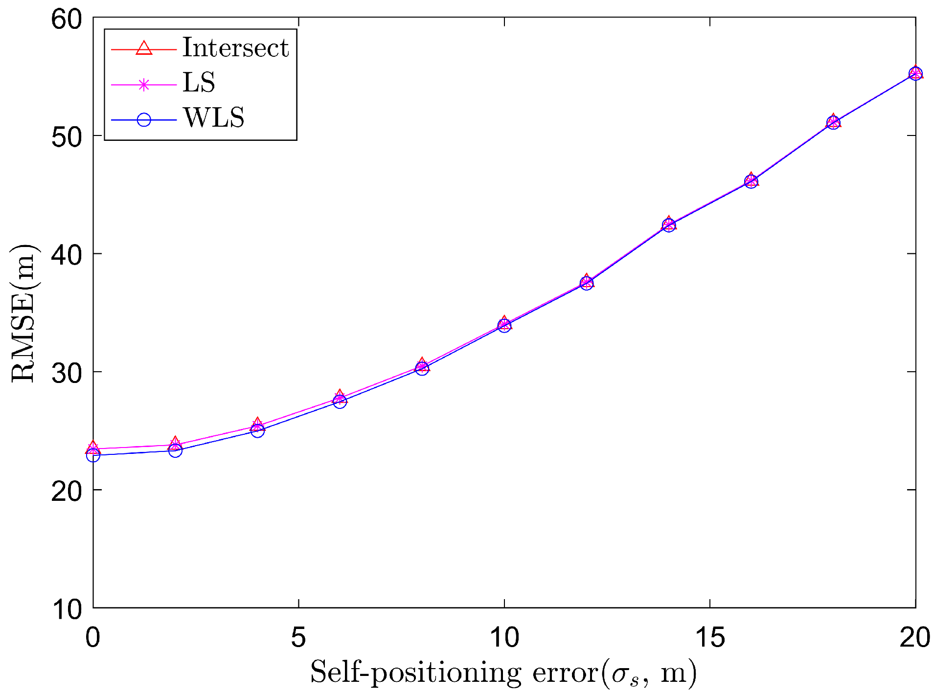 Sensors 22 01554 g002 550