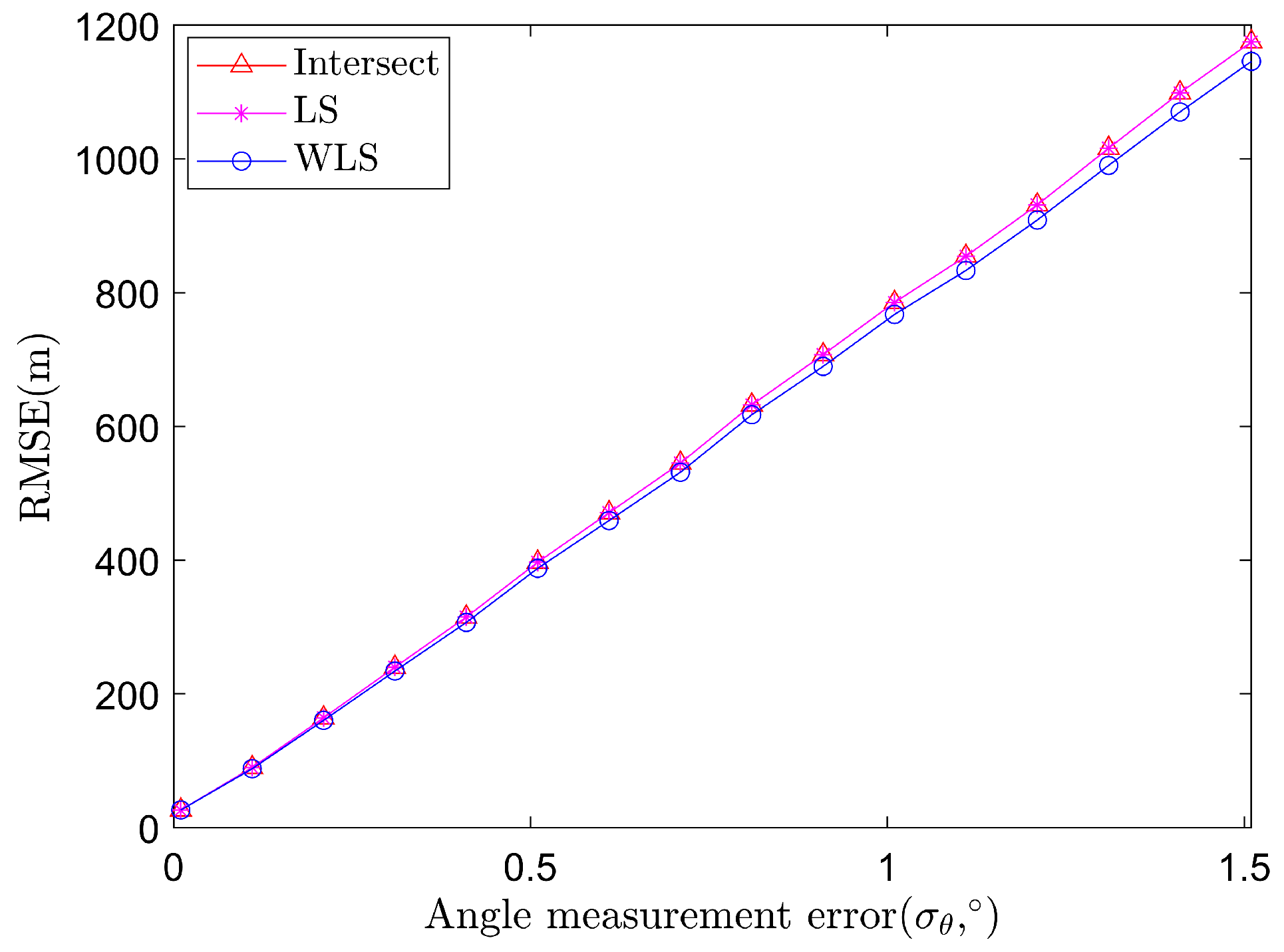 Sensors 22 01554 g003 550