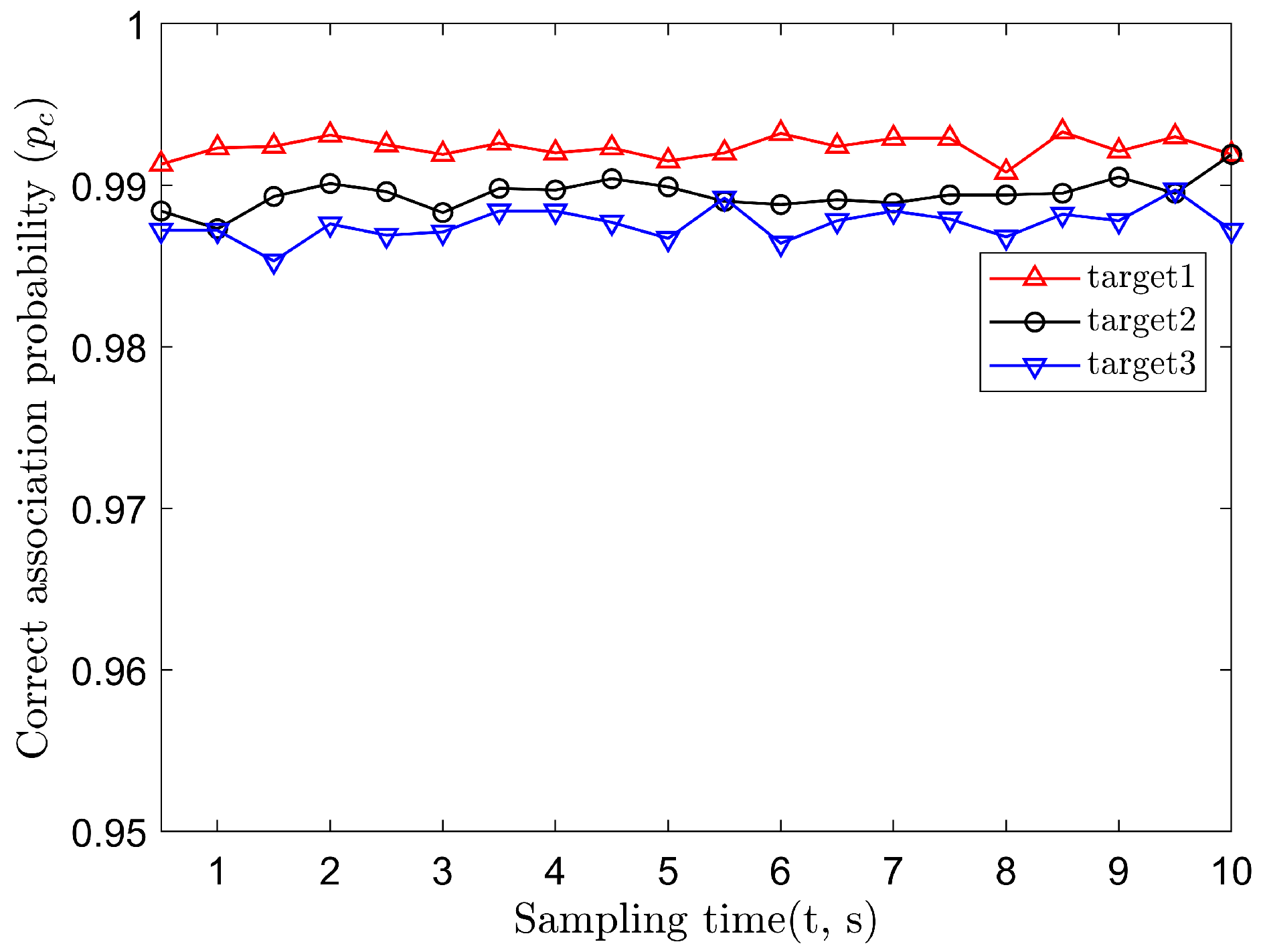 Sensors 22 01554 g004 550