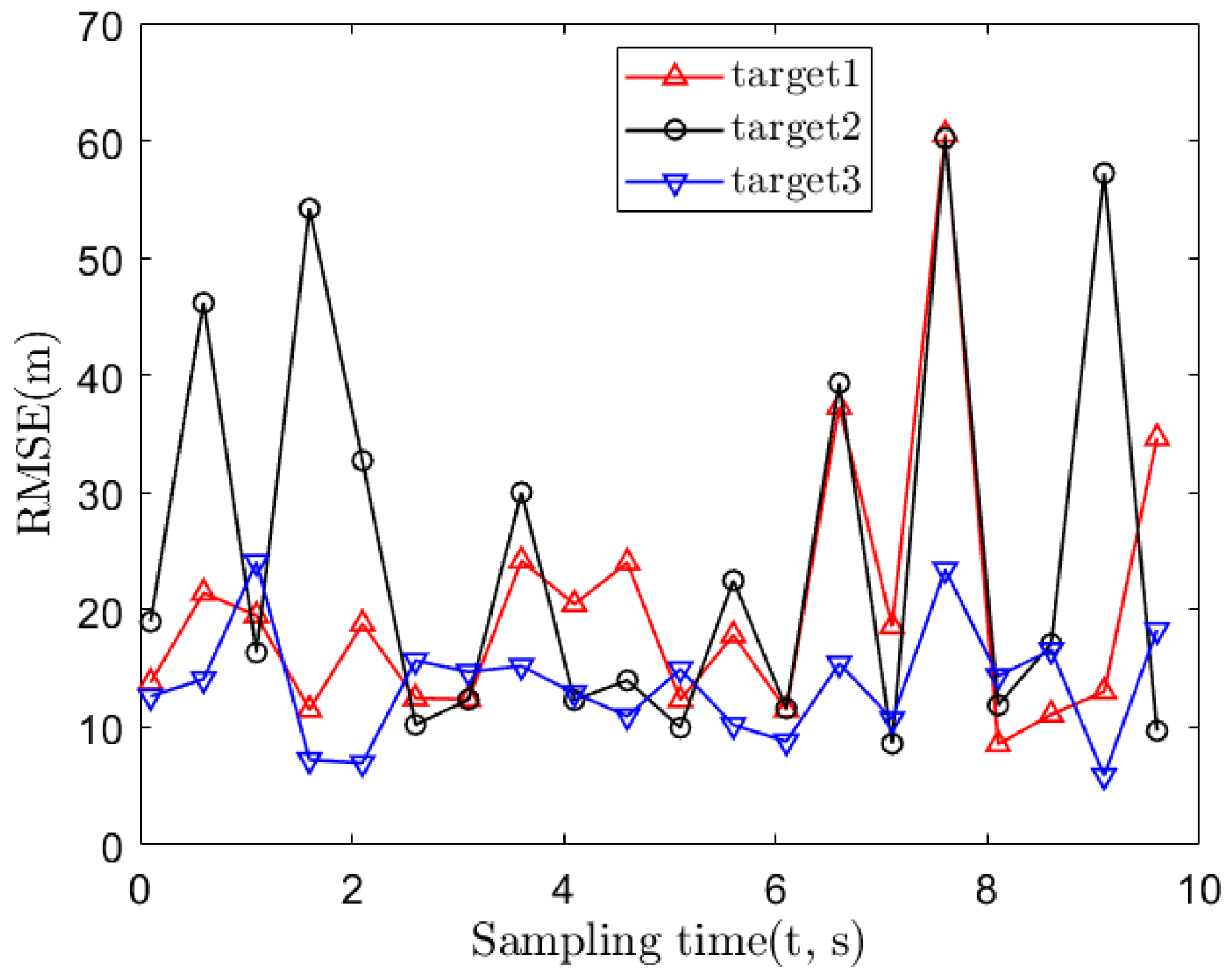 Sensors 22 01554 g005 550