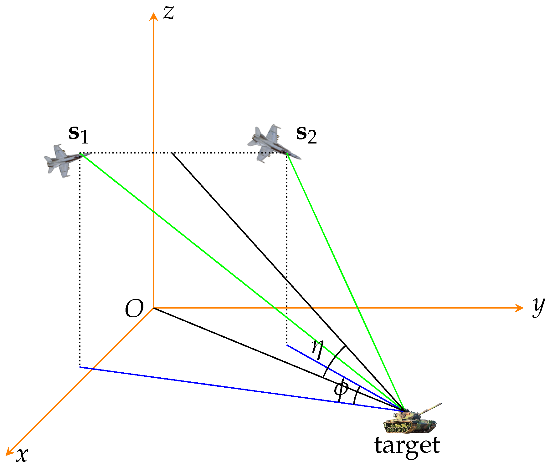 Sensors 22 01554 g006 550