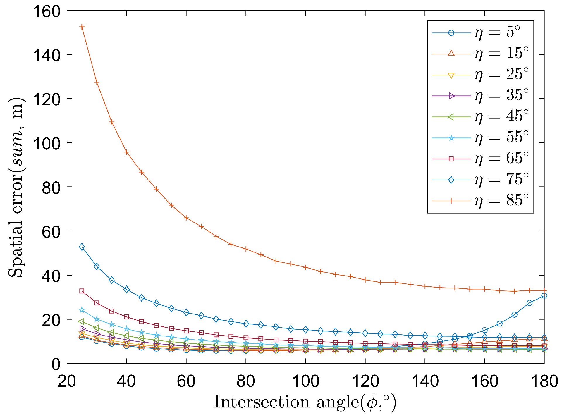 Sensors 22 01554 g008 550