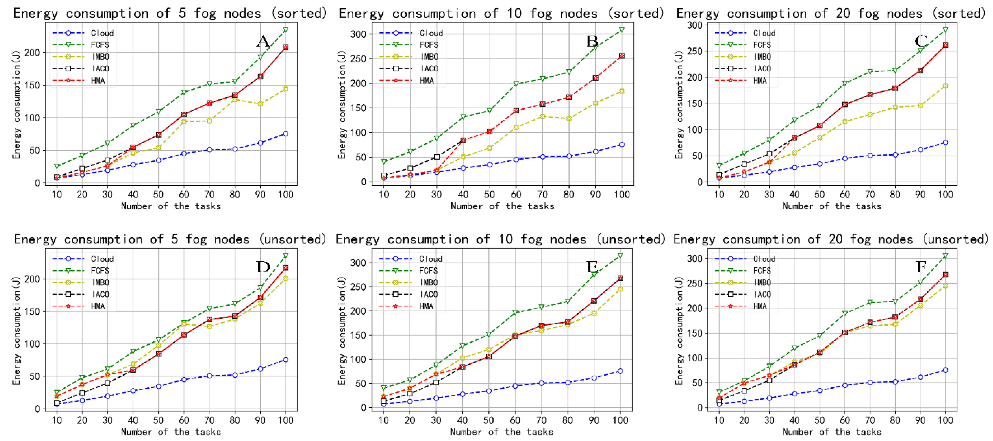 Sensors 22 01555 g007 550